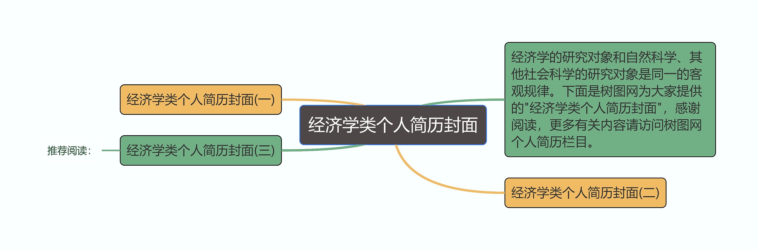 经济学类个人简历封面