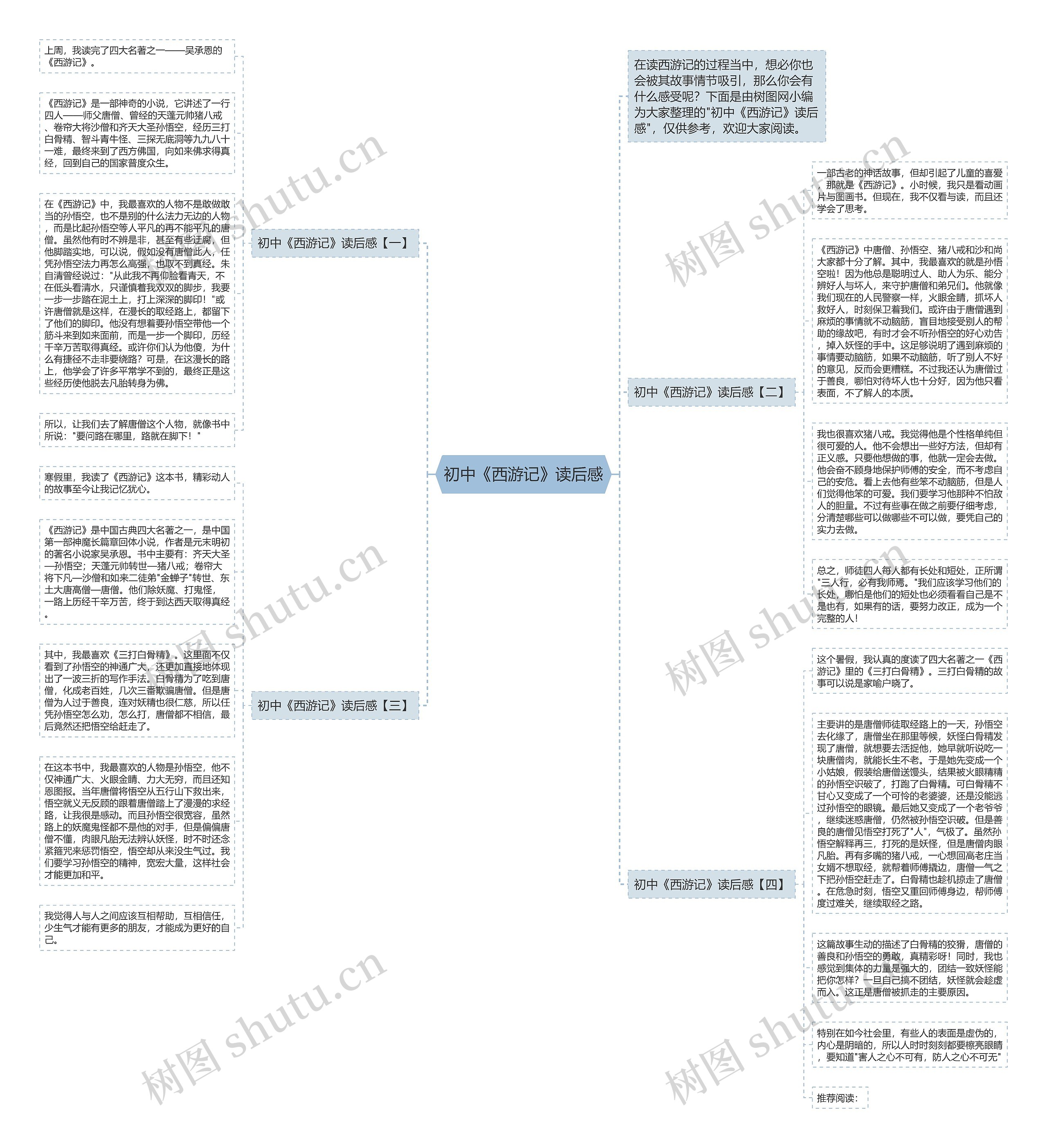 初中《西游记》读后感思维导图