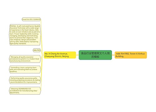 食品行业管理英文个人简历模板