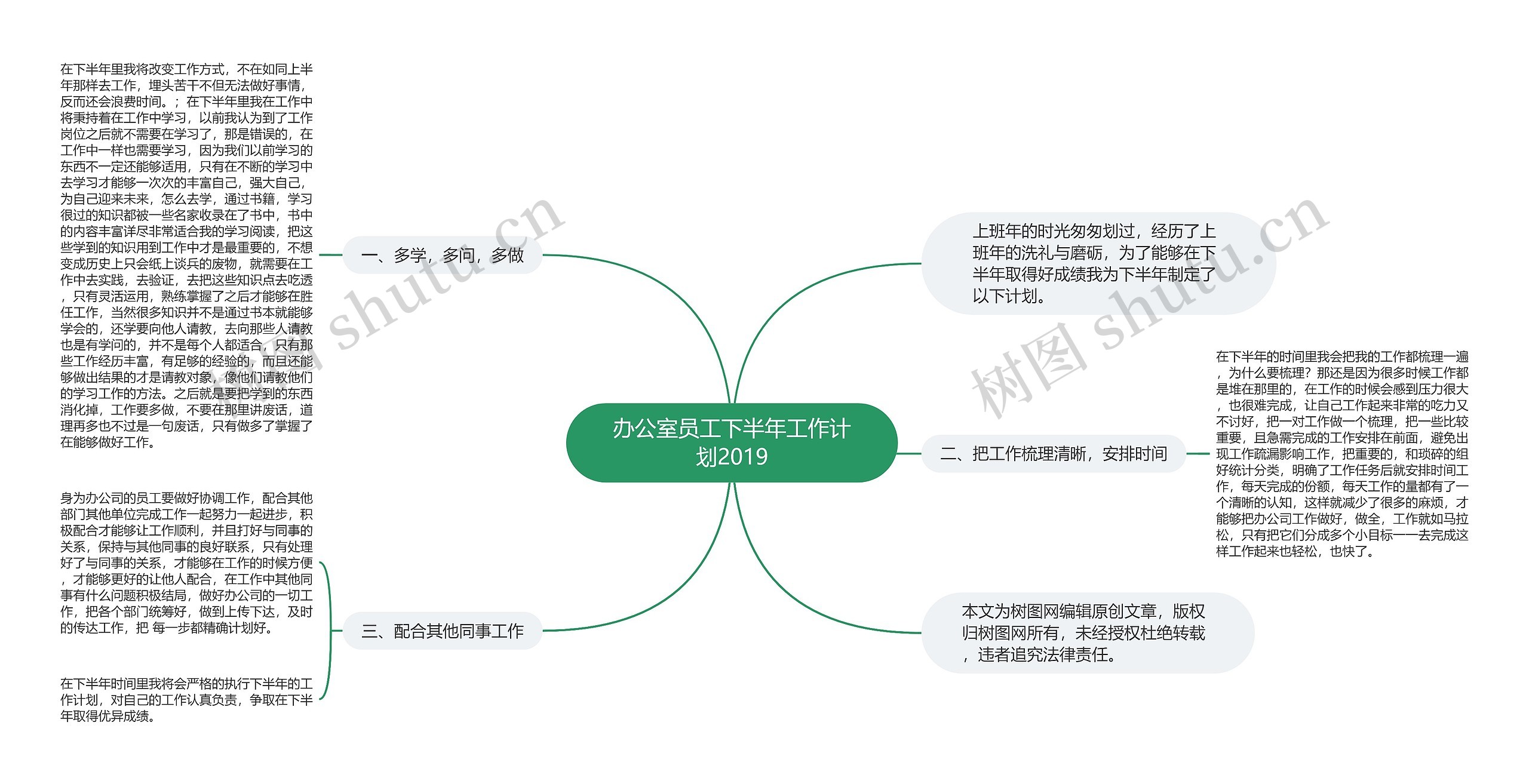 办公室员工下半年工作计划2019思维导图