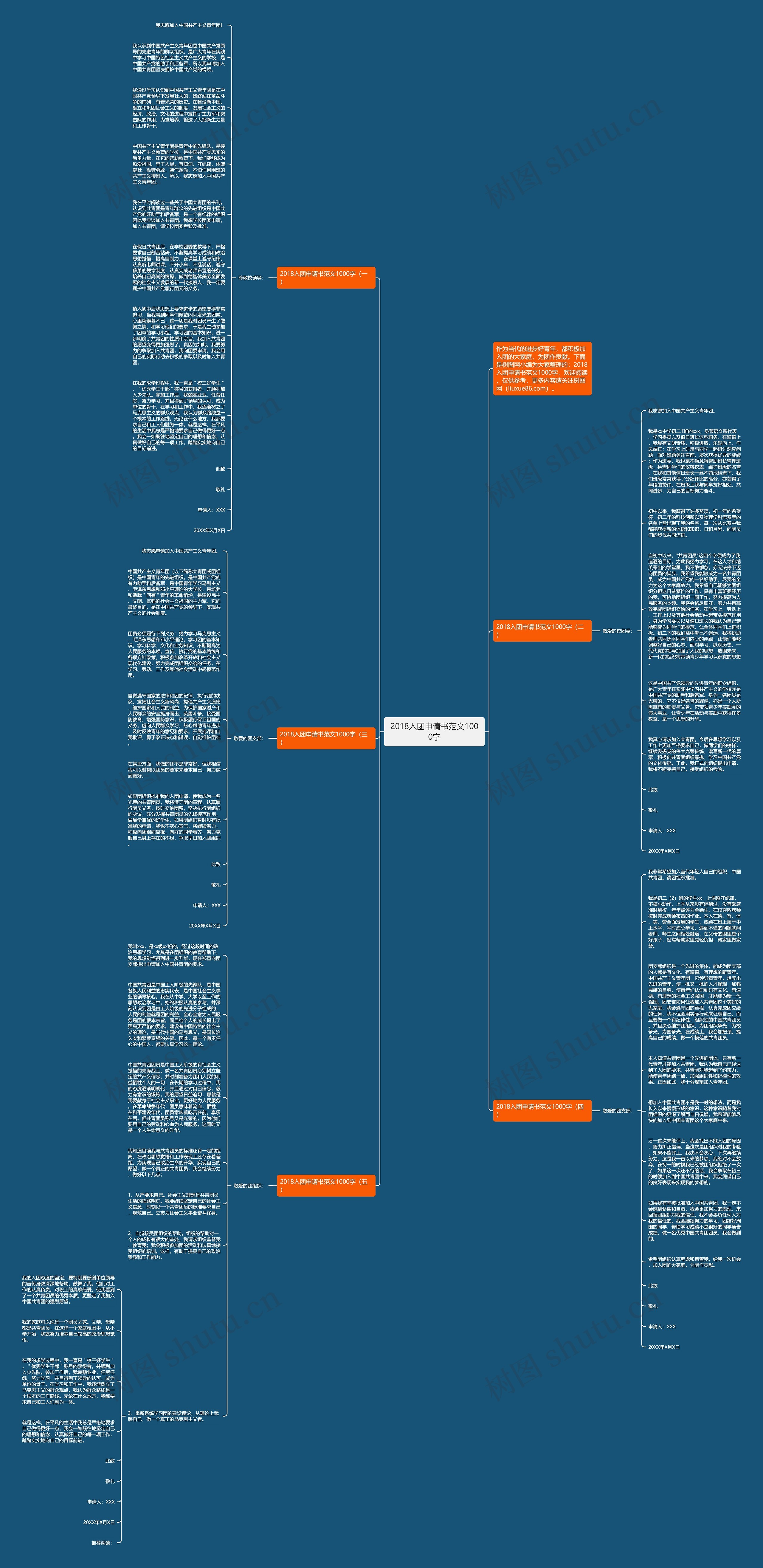 2018入团申请书范文1000字思维导图