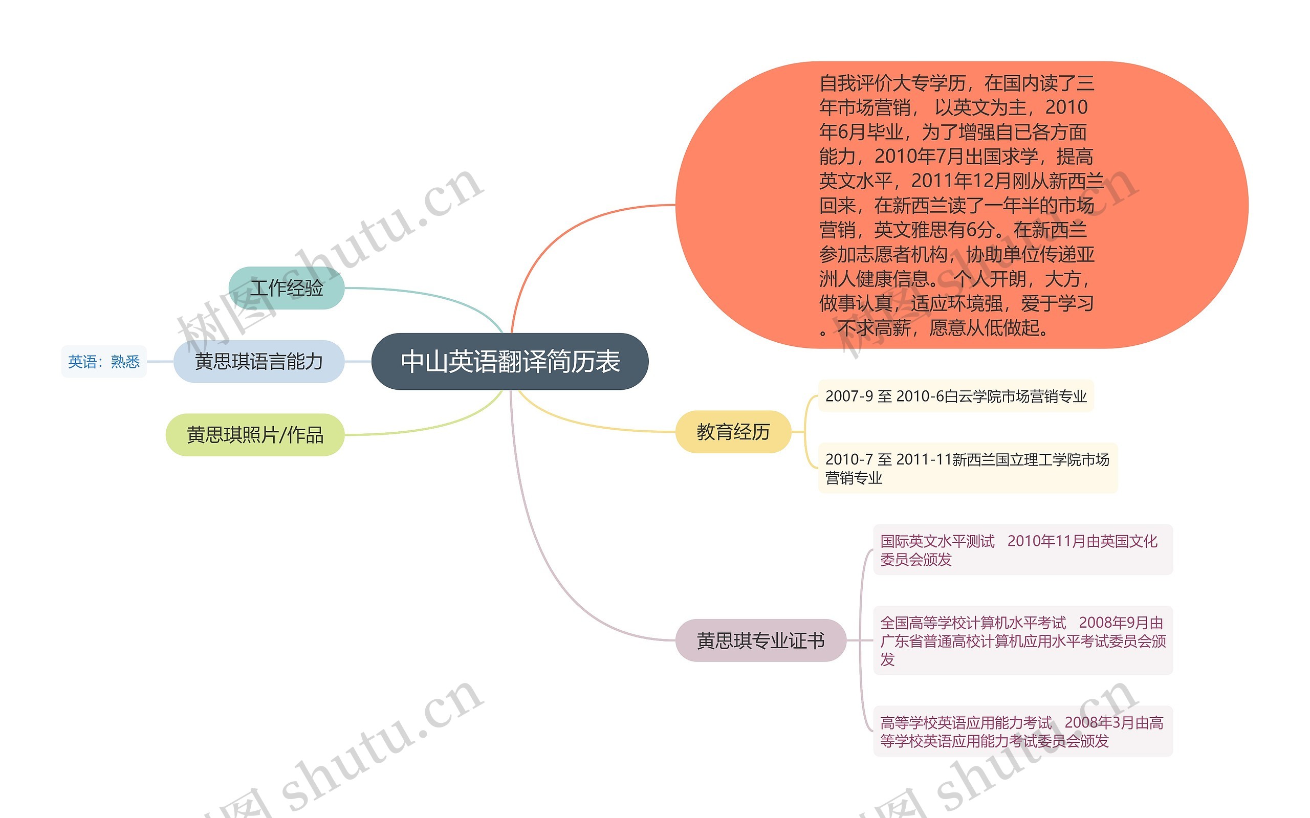 中山英语翻译简历表