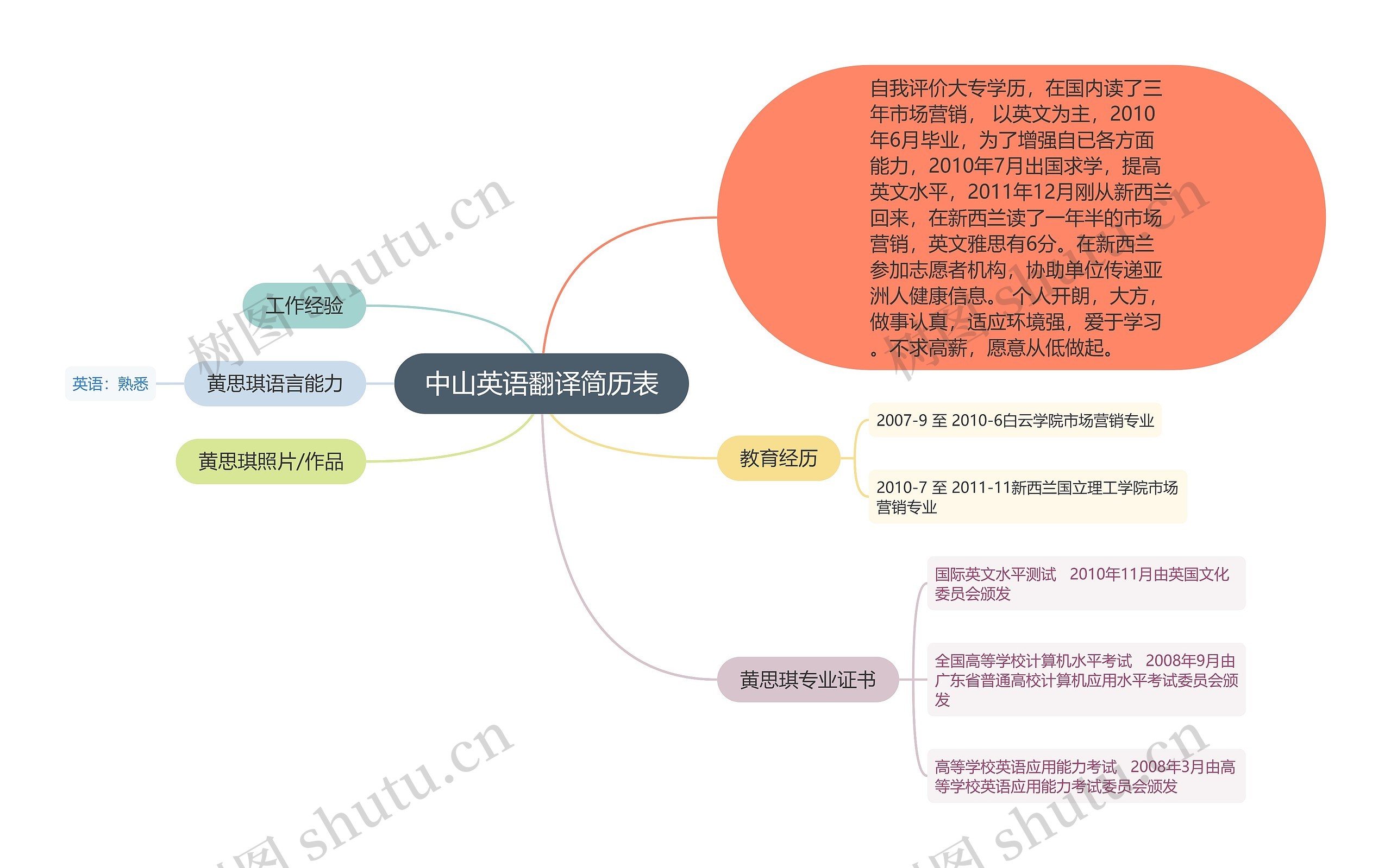 中山英语翻译简历表思维导图