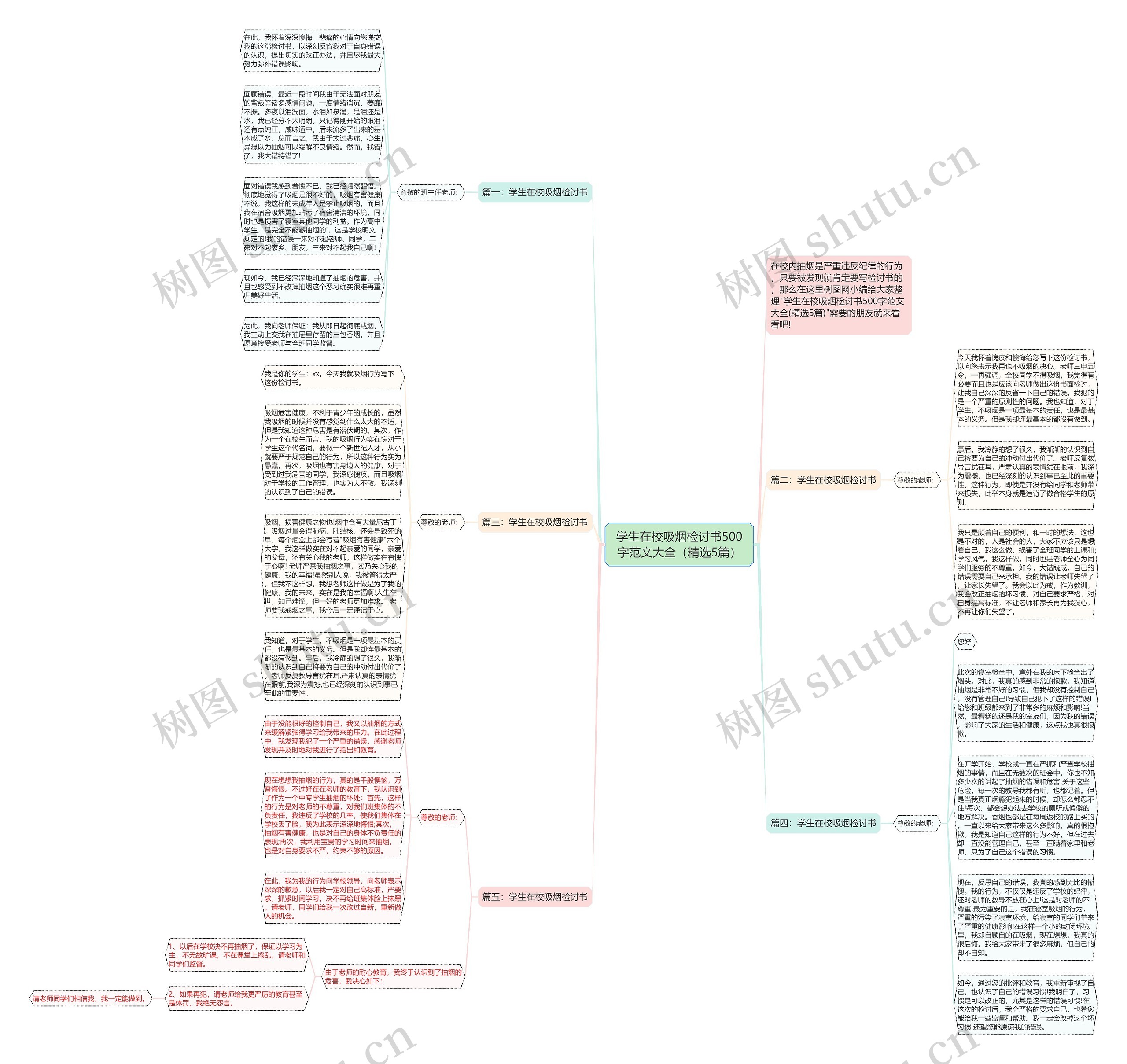 学生在校吸烟检讨书500字范文大全（精选5篇）思维导图