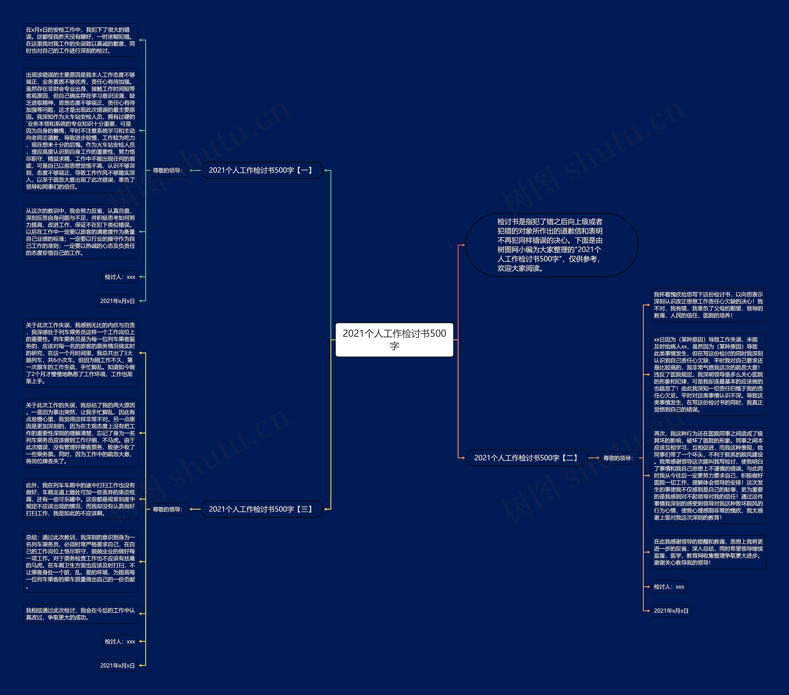 2021个人工作检讨书500字思维导图