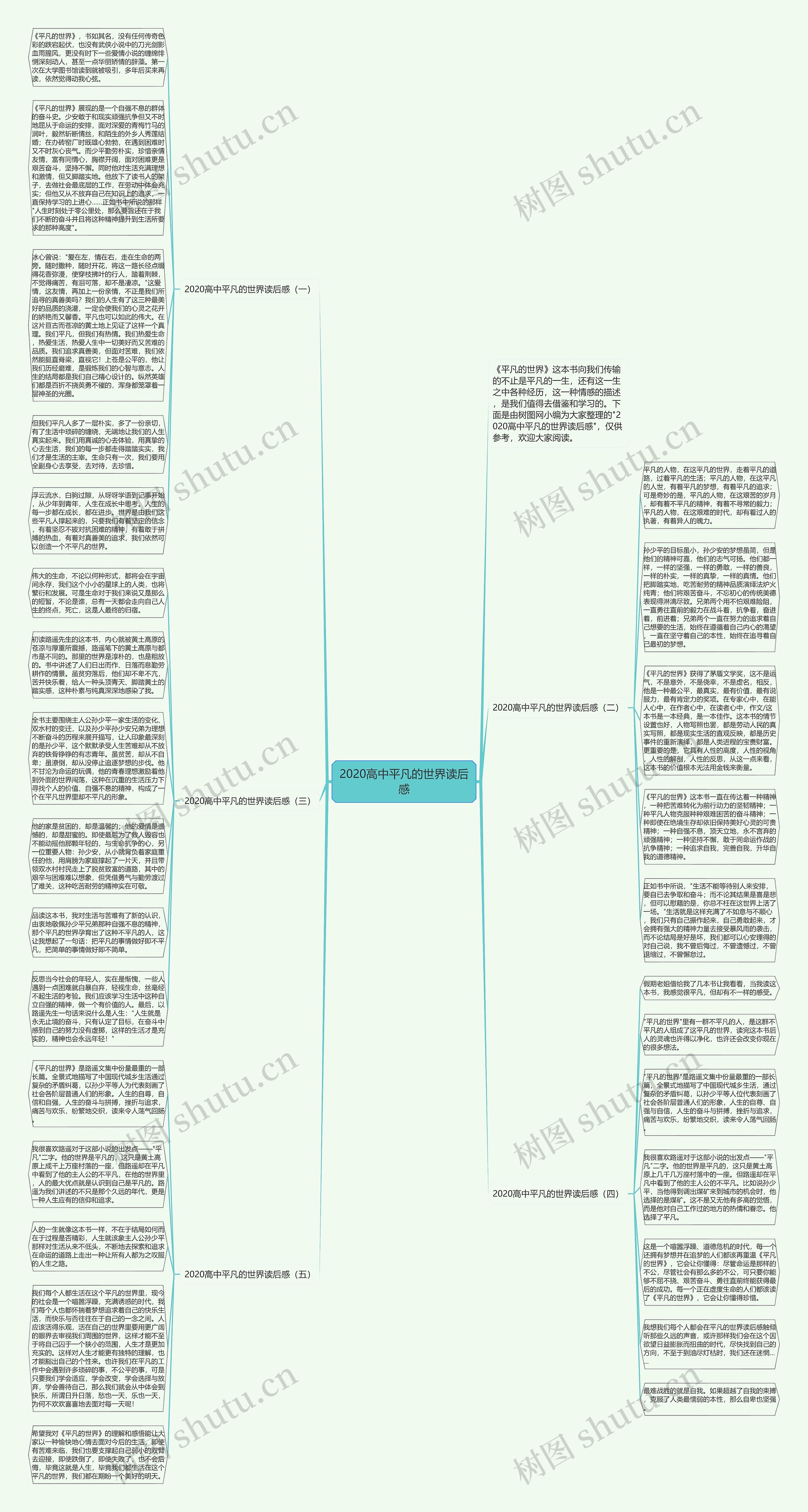 2020高中平凡的世界读后感思维导图