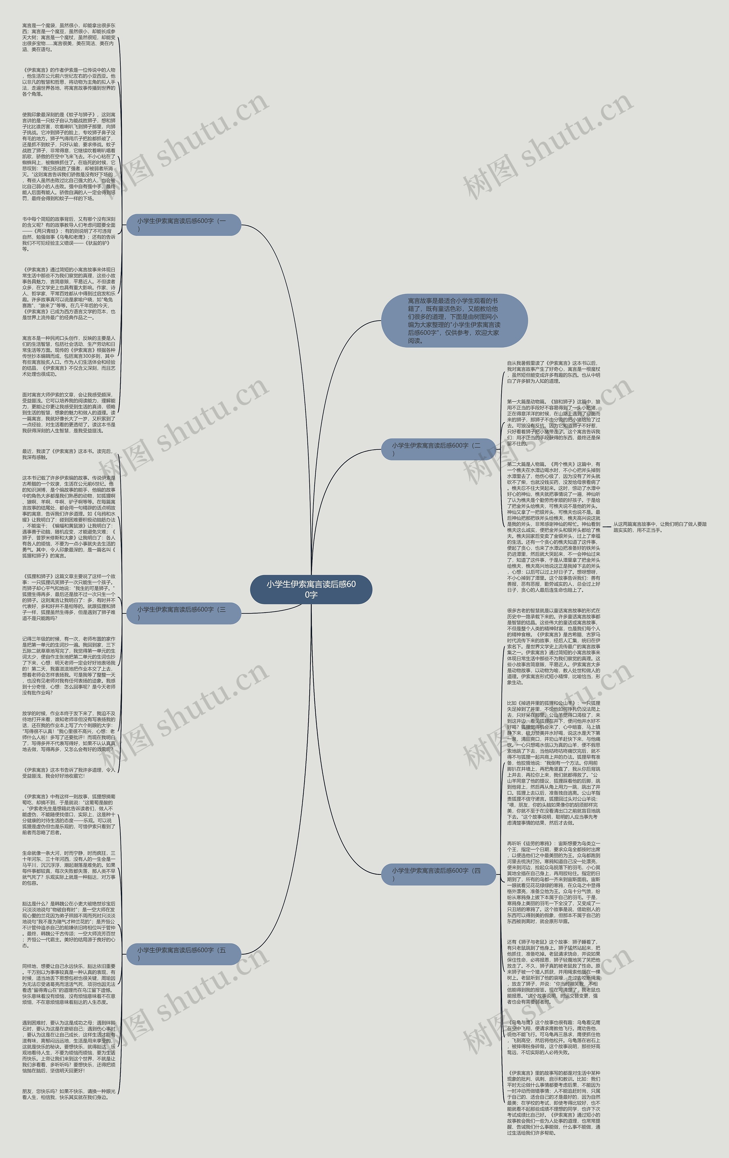 小学生伊索寓言读后感600字思维导图
