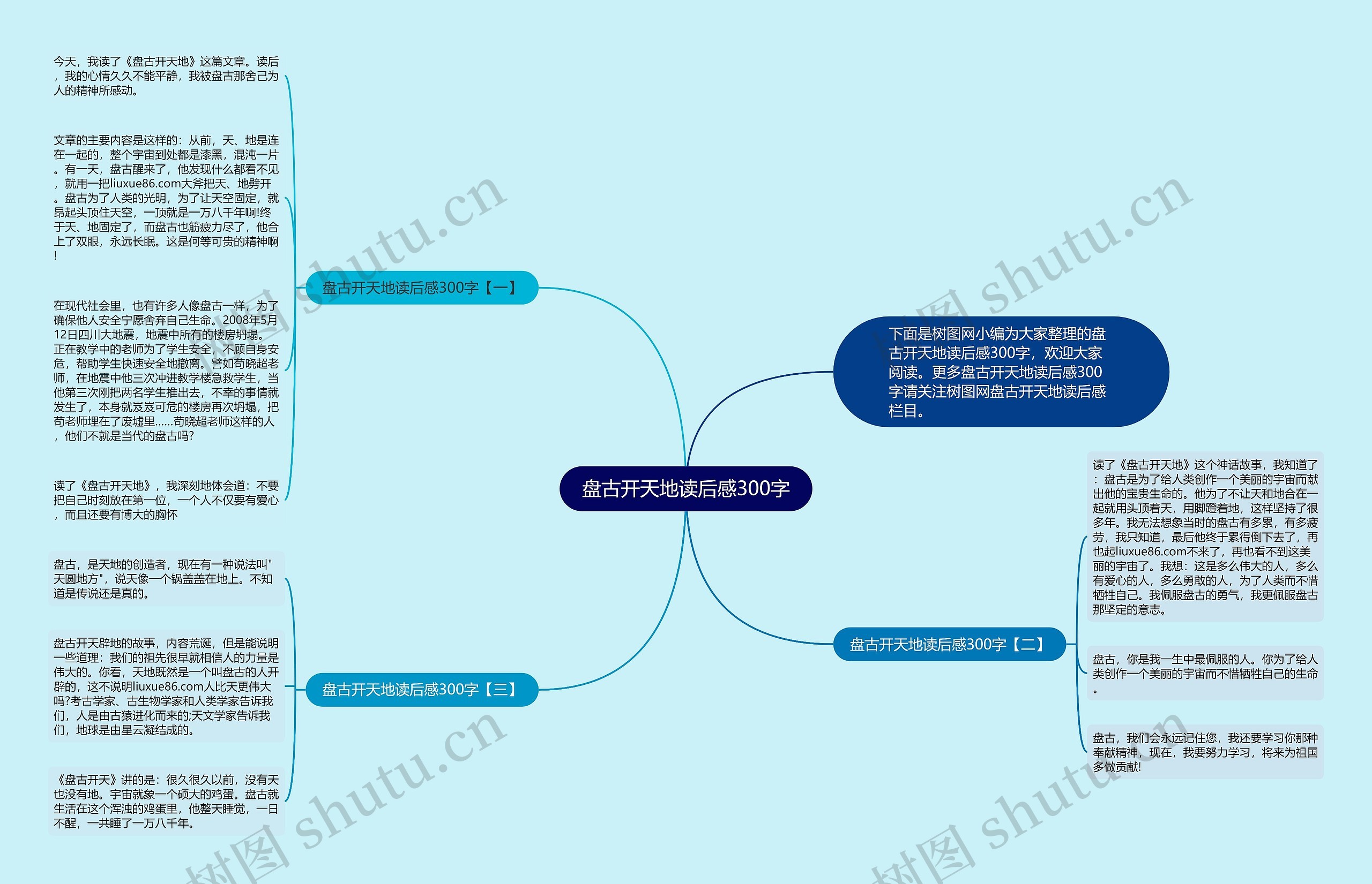 盘古开天地读后感300字思维导图