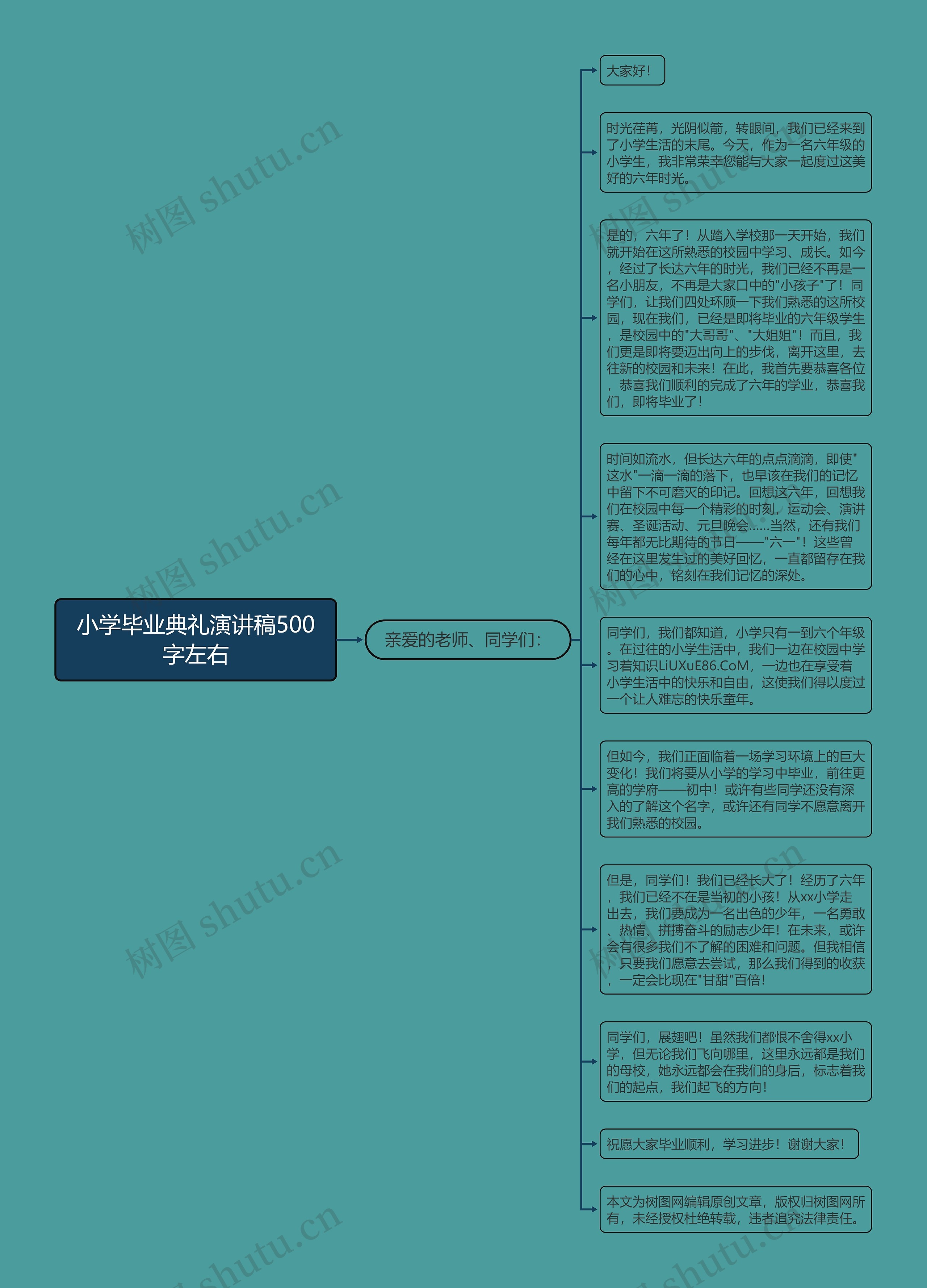 小学毕业典礼演讲稿500字左右思维导图