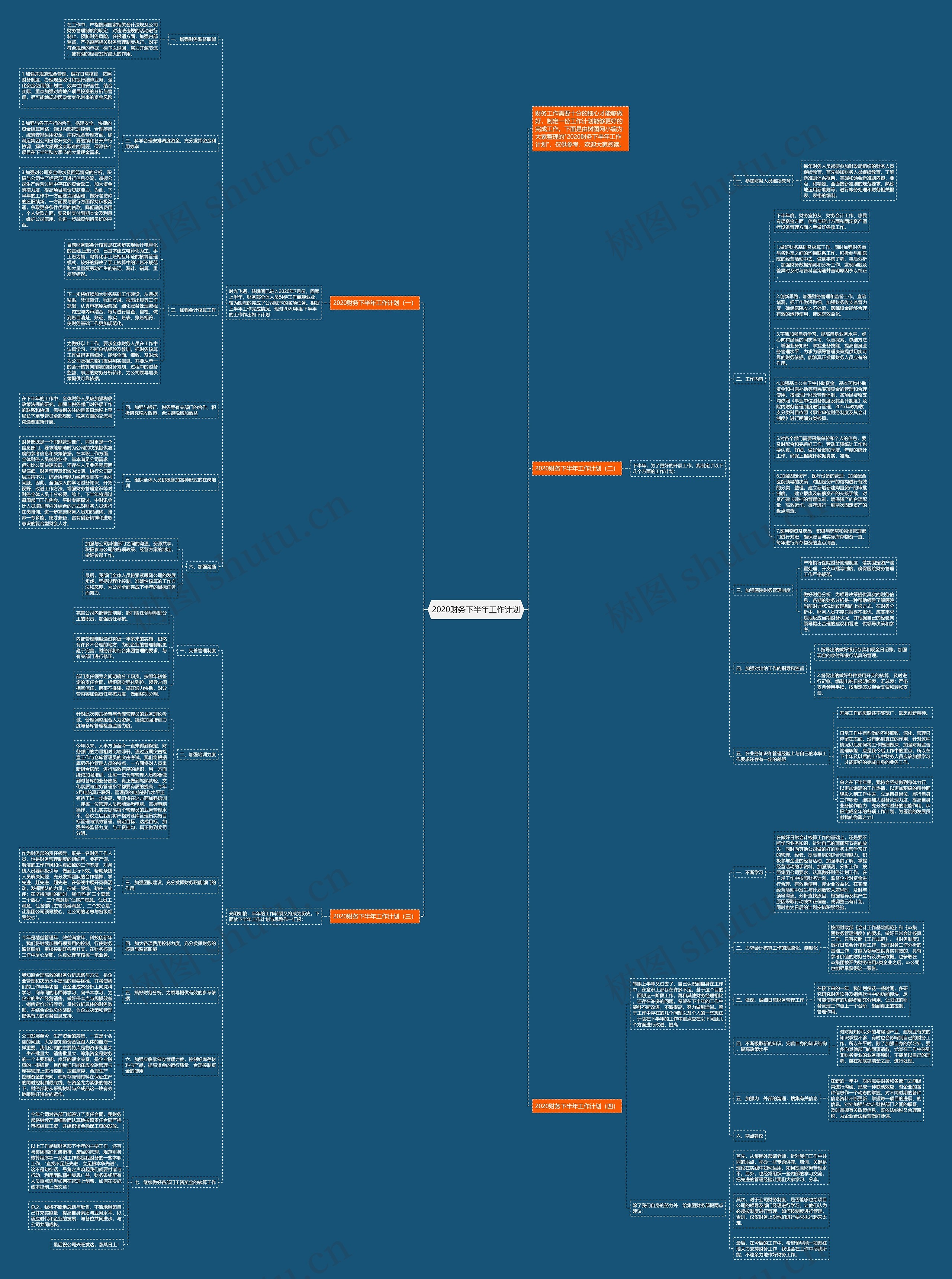 2020财务下半年工作计划思维导图