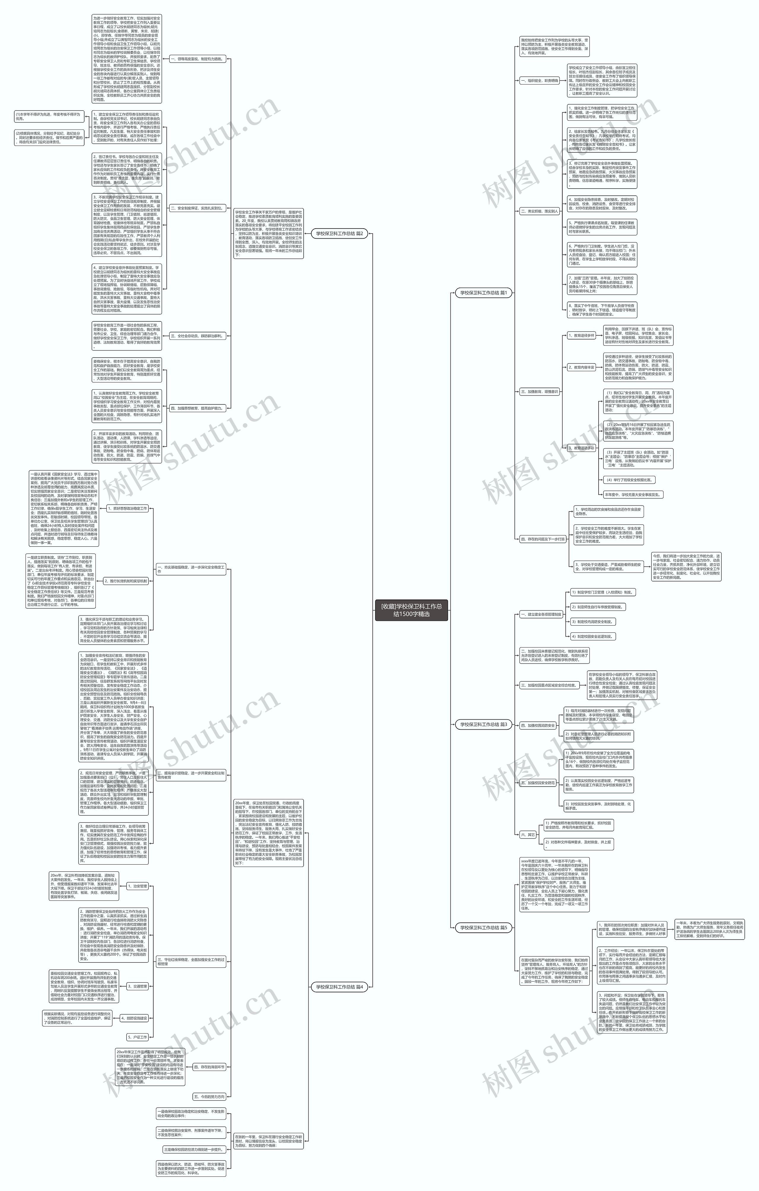 [收藏]学校保卫科工作总结1500字精选思维导图