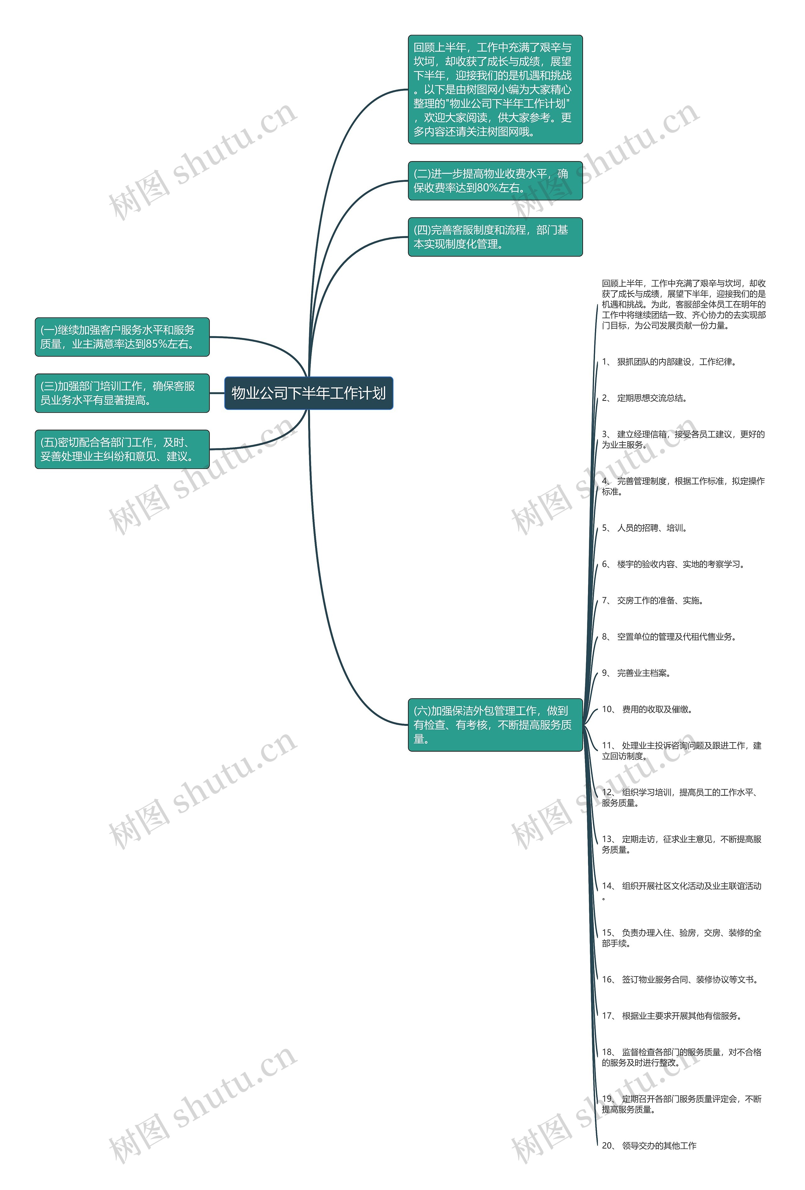 物业公司下半年工作计划思维导图