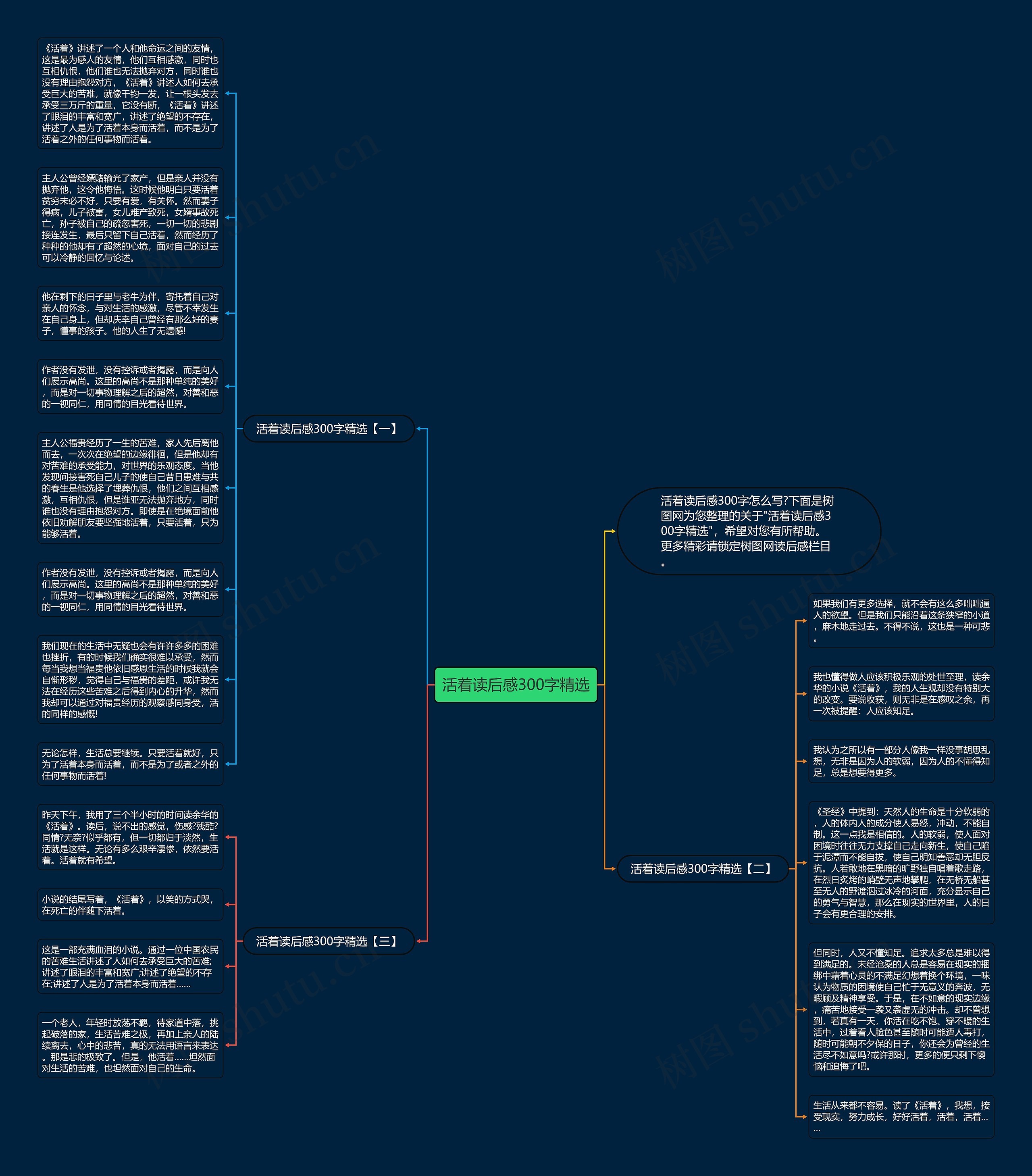 活着读后感300字精选思维导图