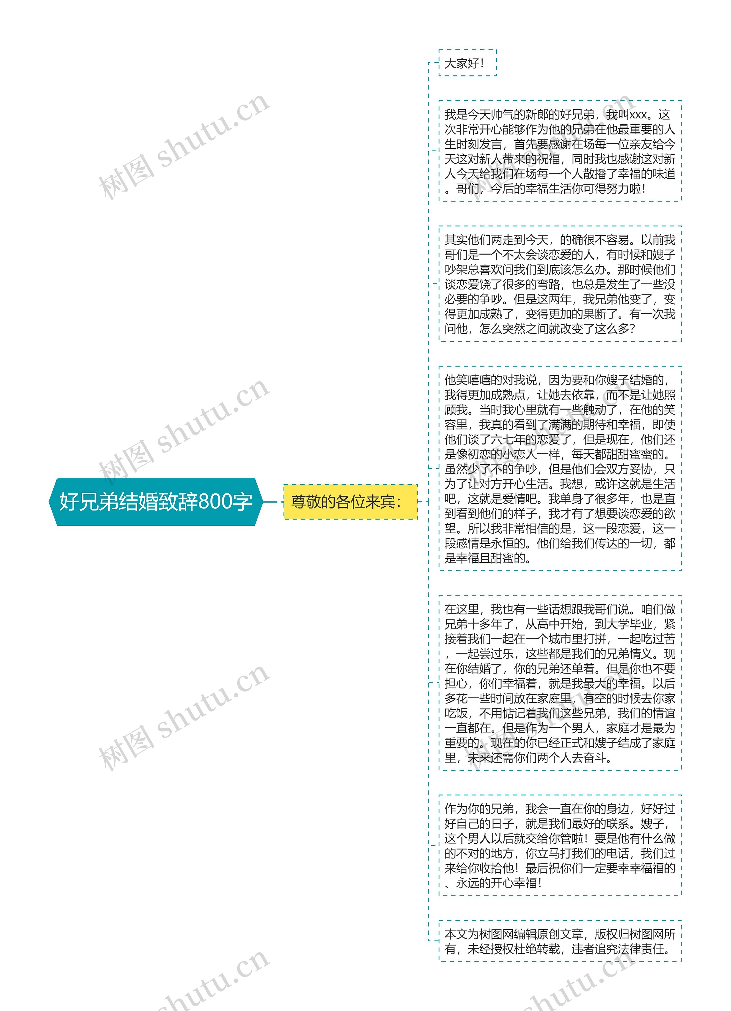 好兄弟结婚致辞800字思维导图