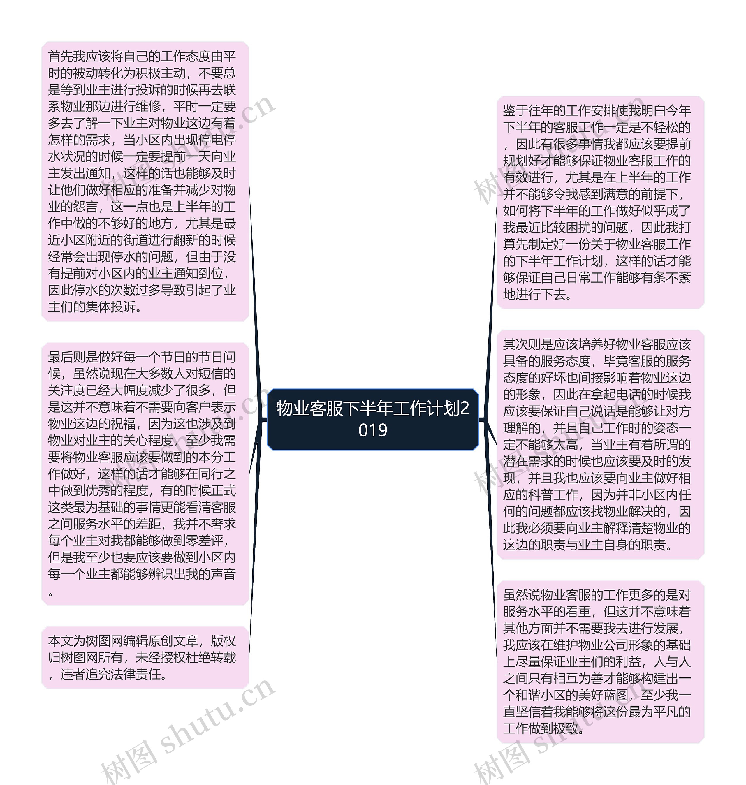 物业客服下半年工作计划2019