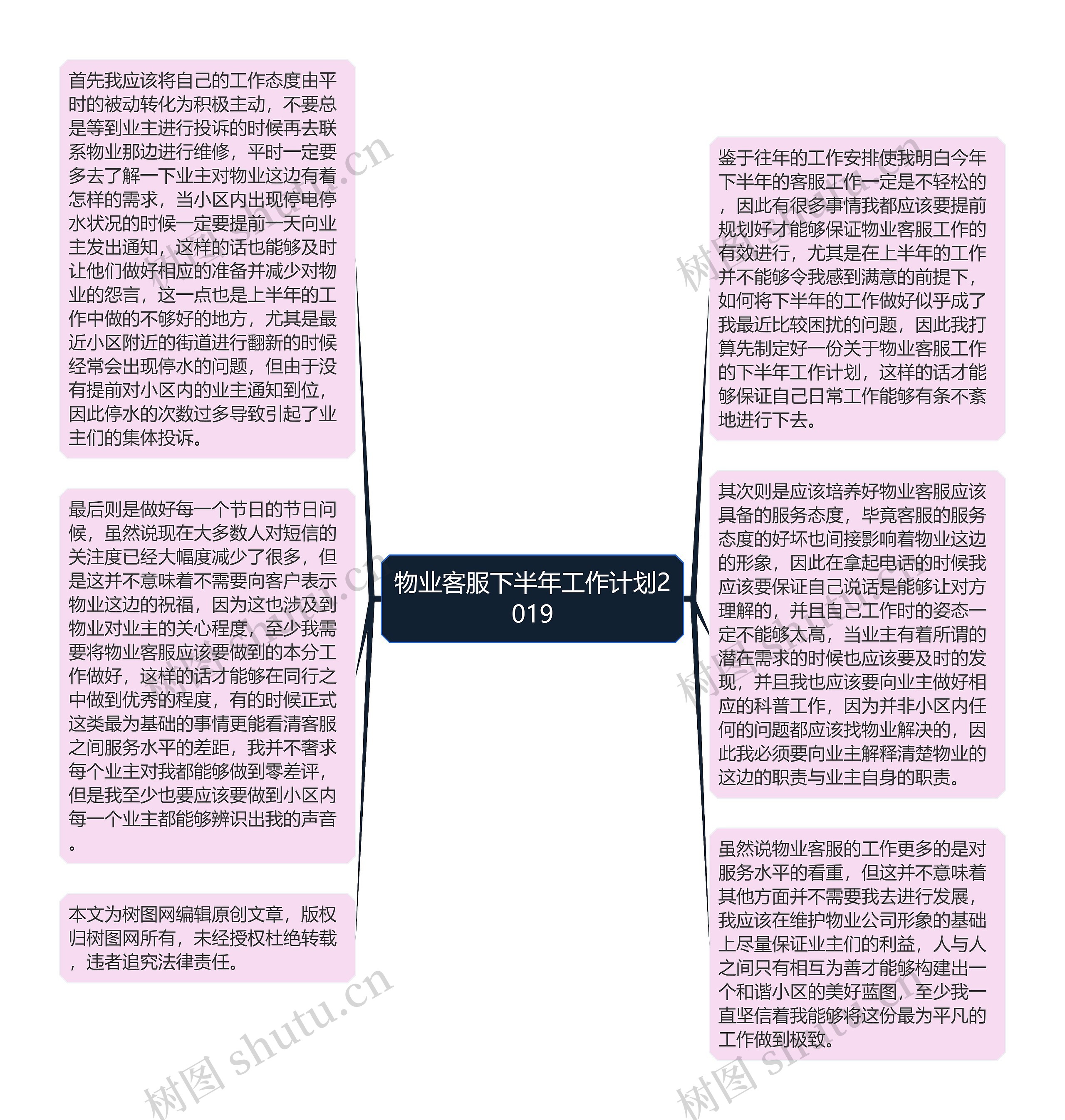 物业客服下半年工作计划2019思维导图