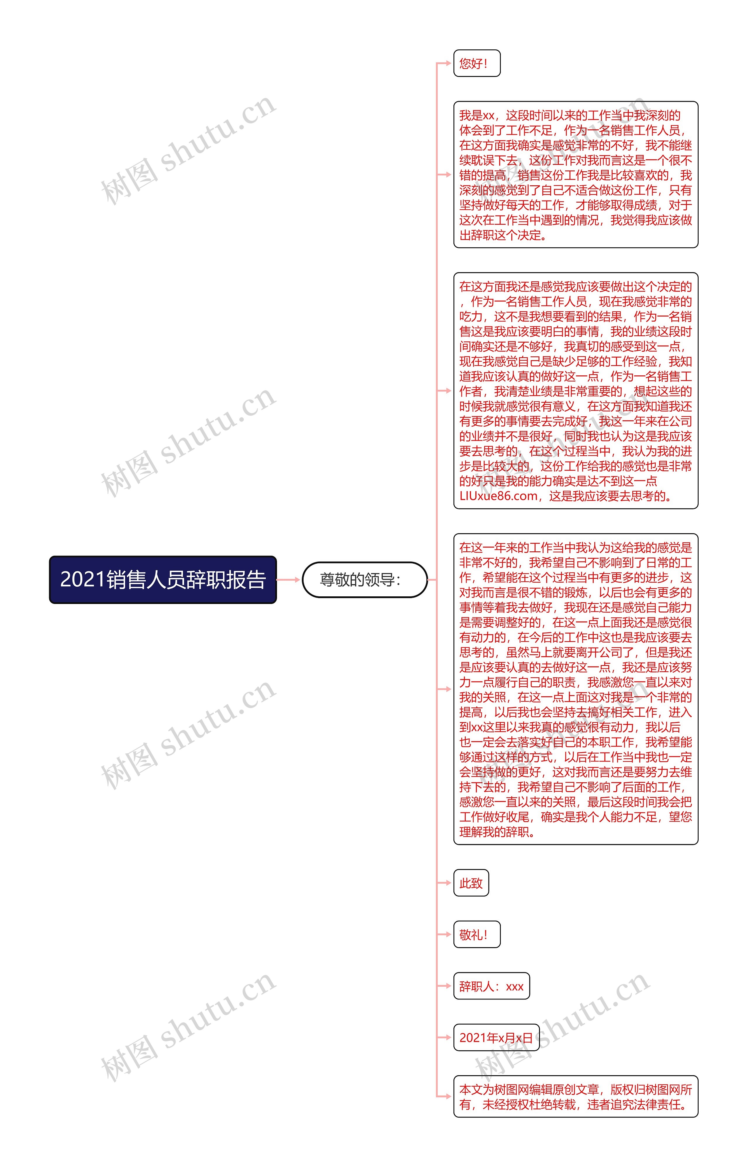 2021销售人员辞职报告思维导图