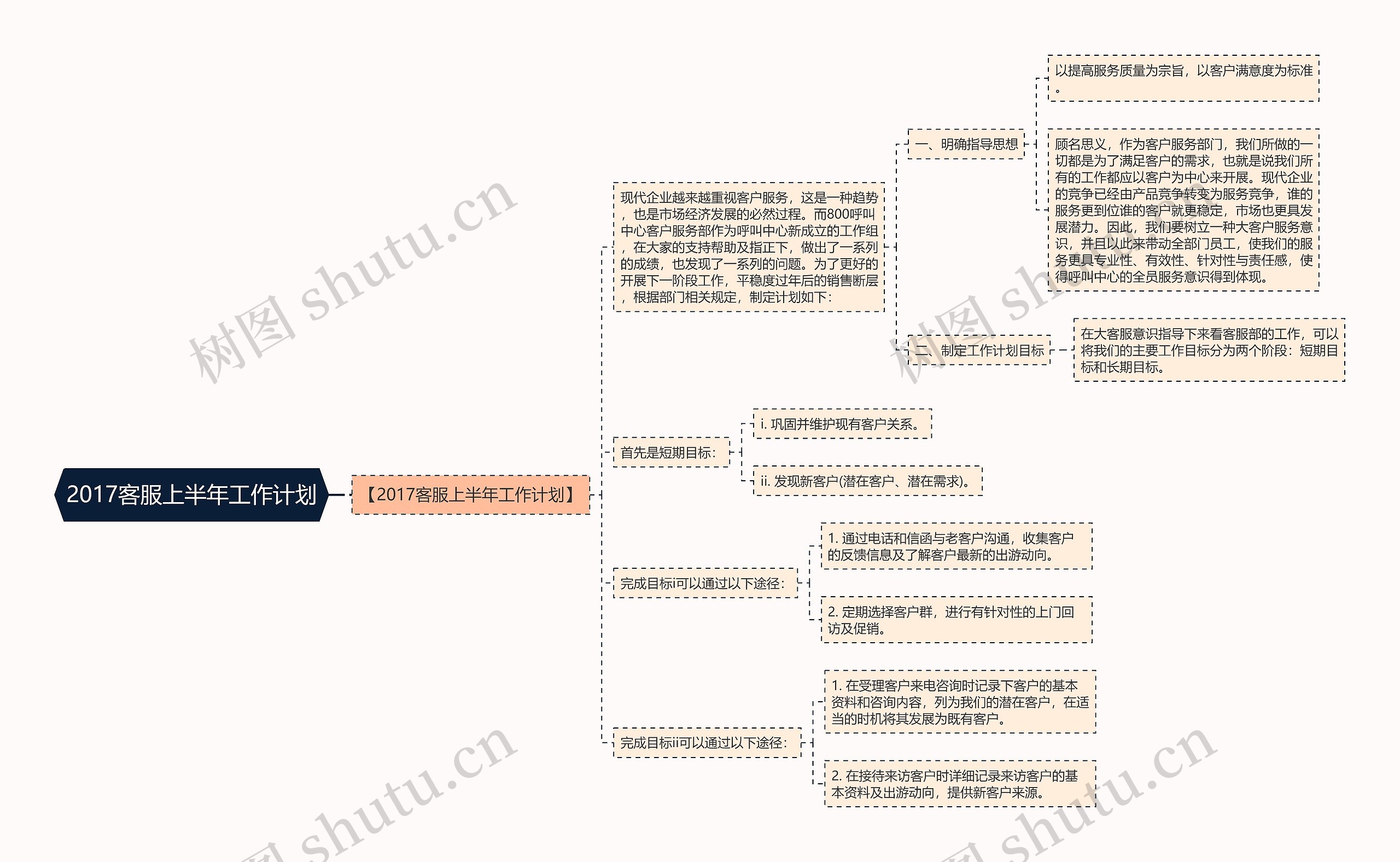 2017客服上半年工作计划