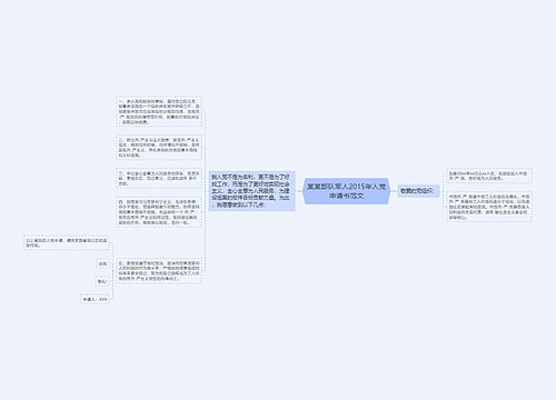 某某部队军人2015年入党申请书范文