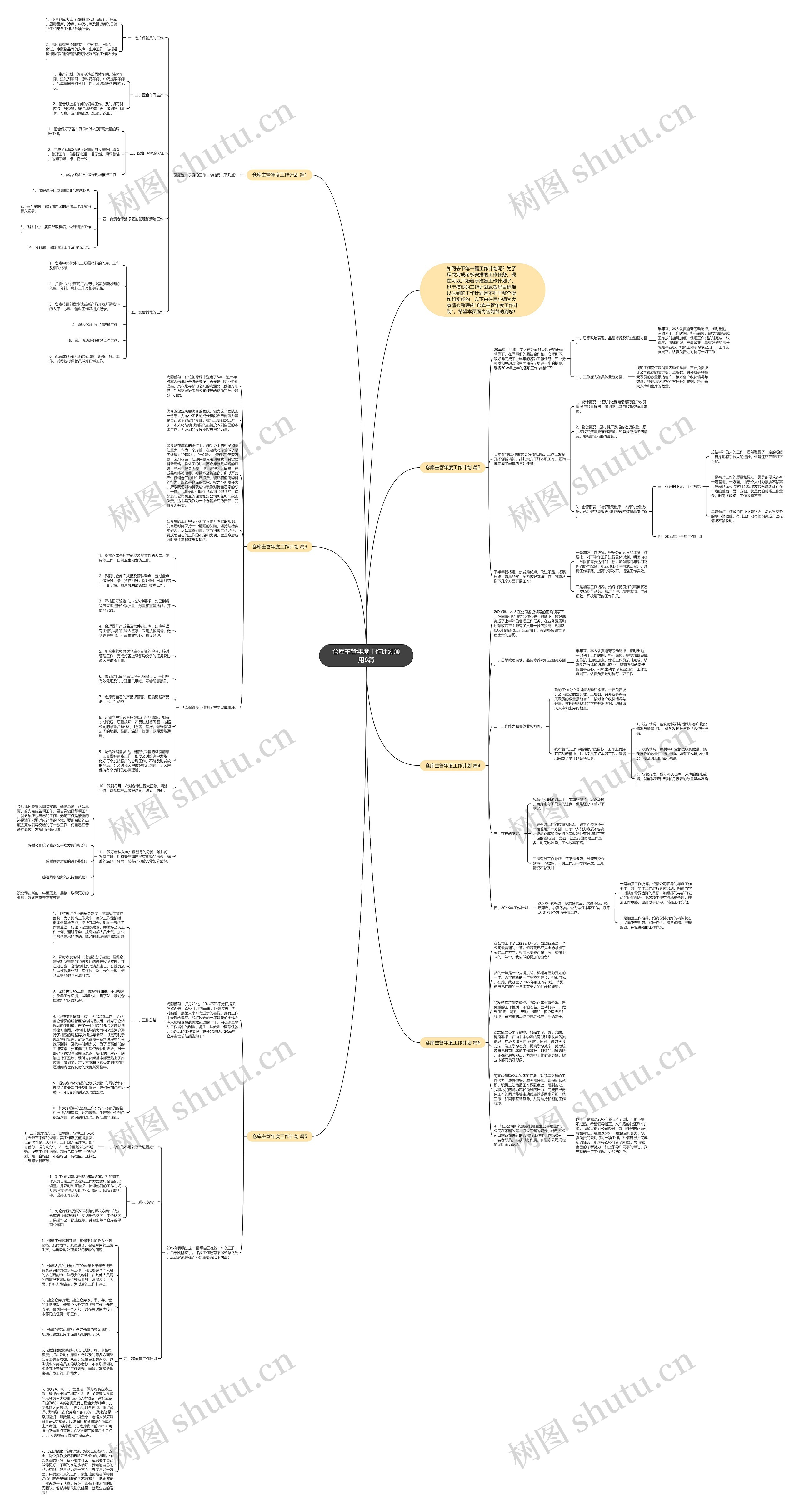 仓库主管年度工作计划通用6篇思维导图