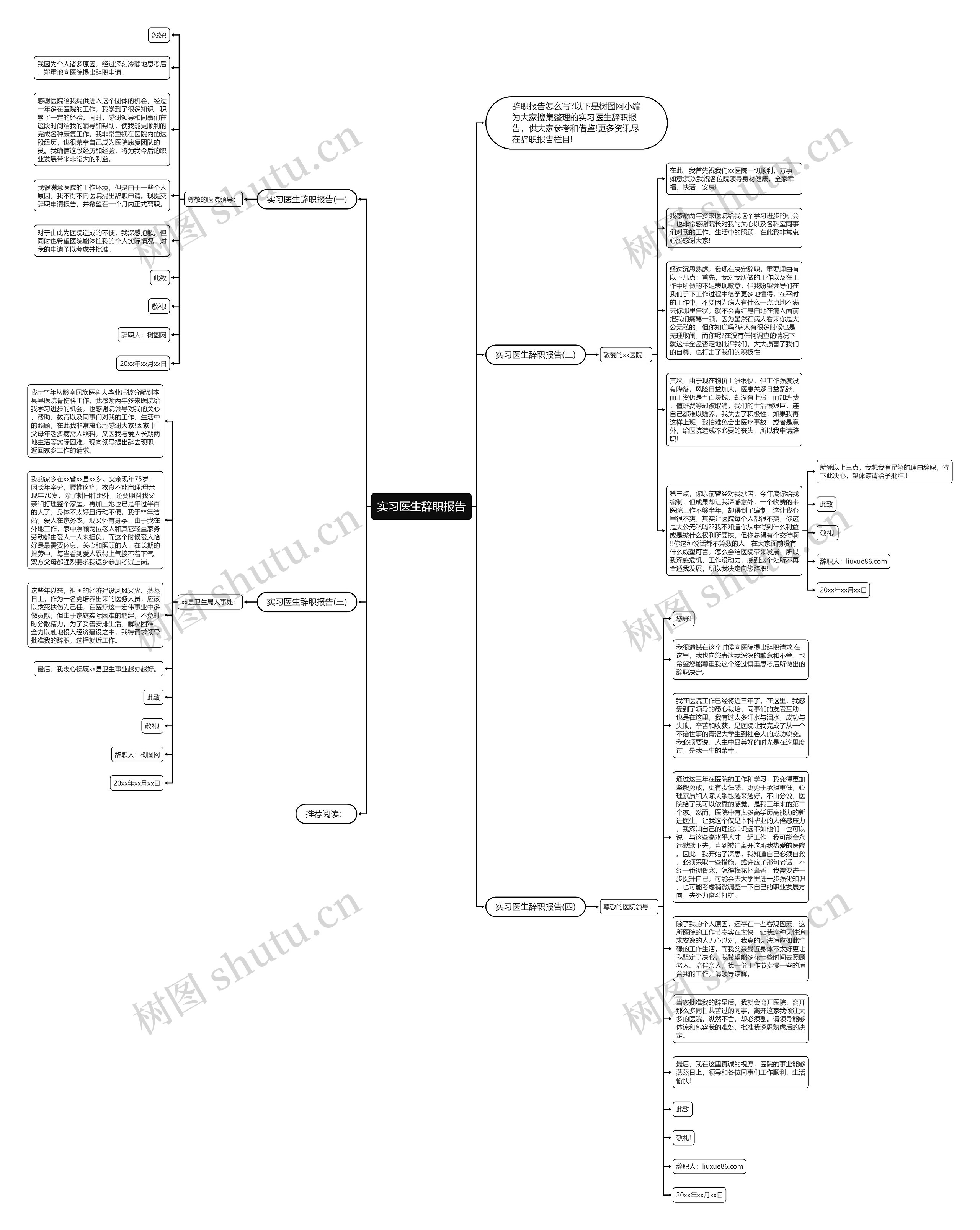 实习医生辞职报告思维导图