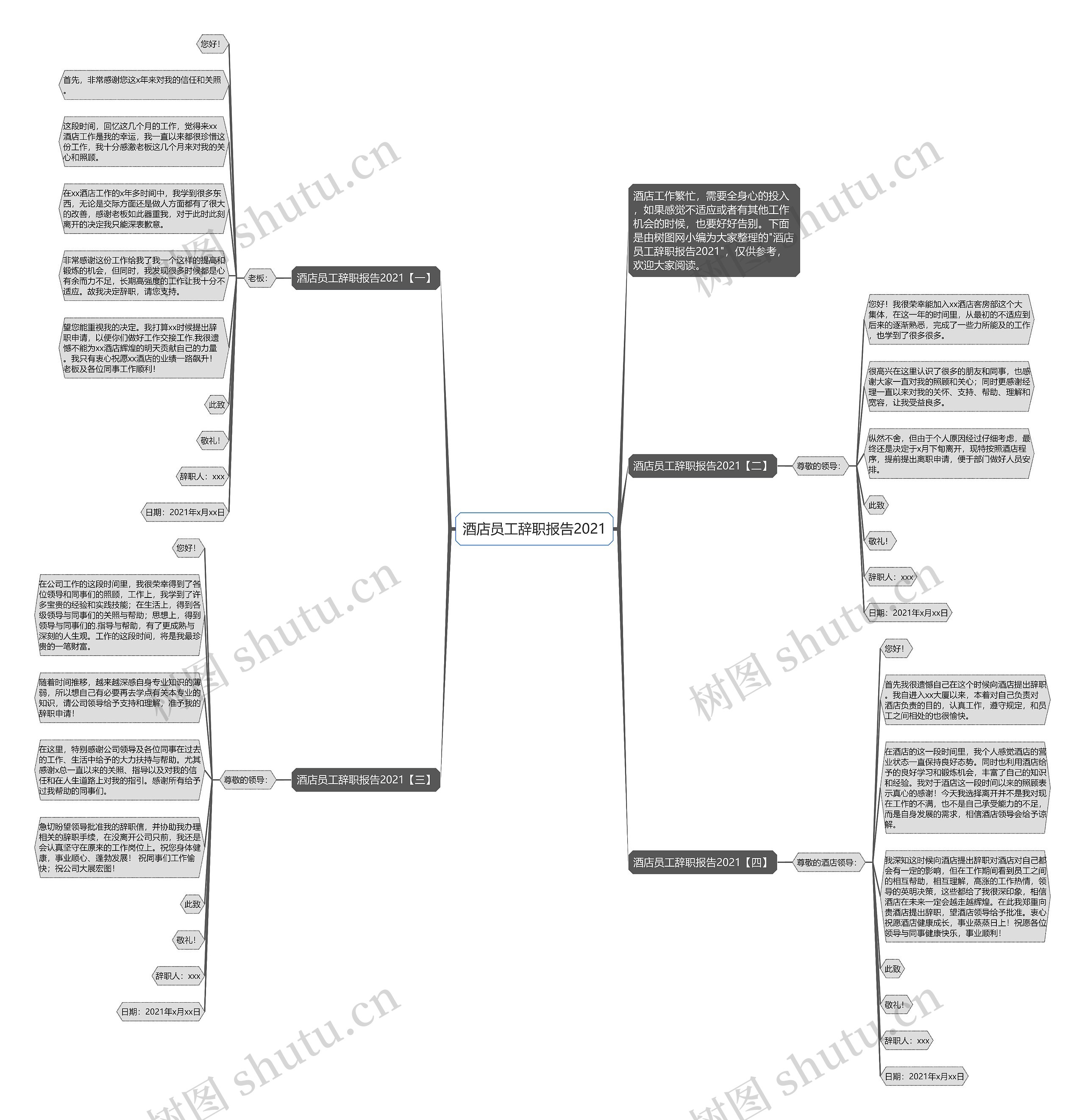 酒店员工辞职报告2021思维导图