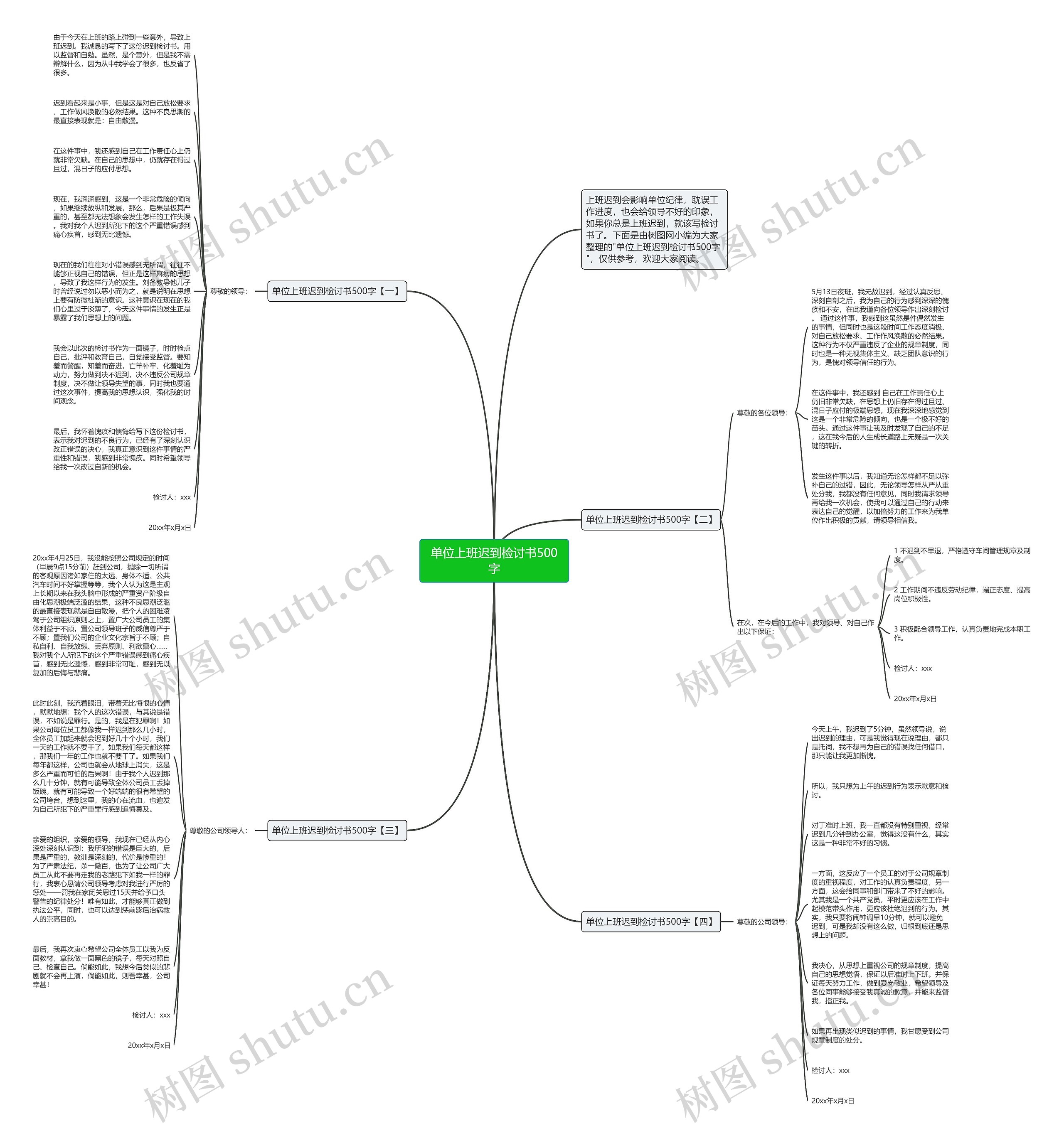 单位上班迟到检讨书500字思维导图