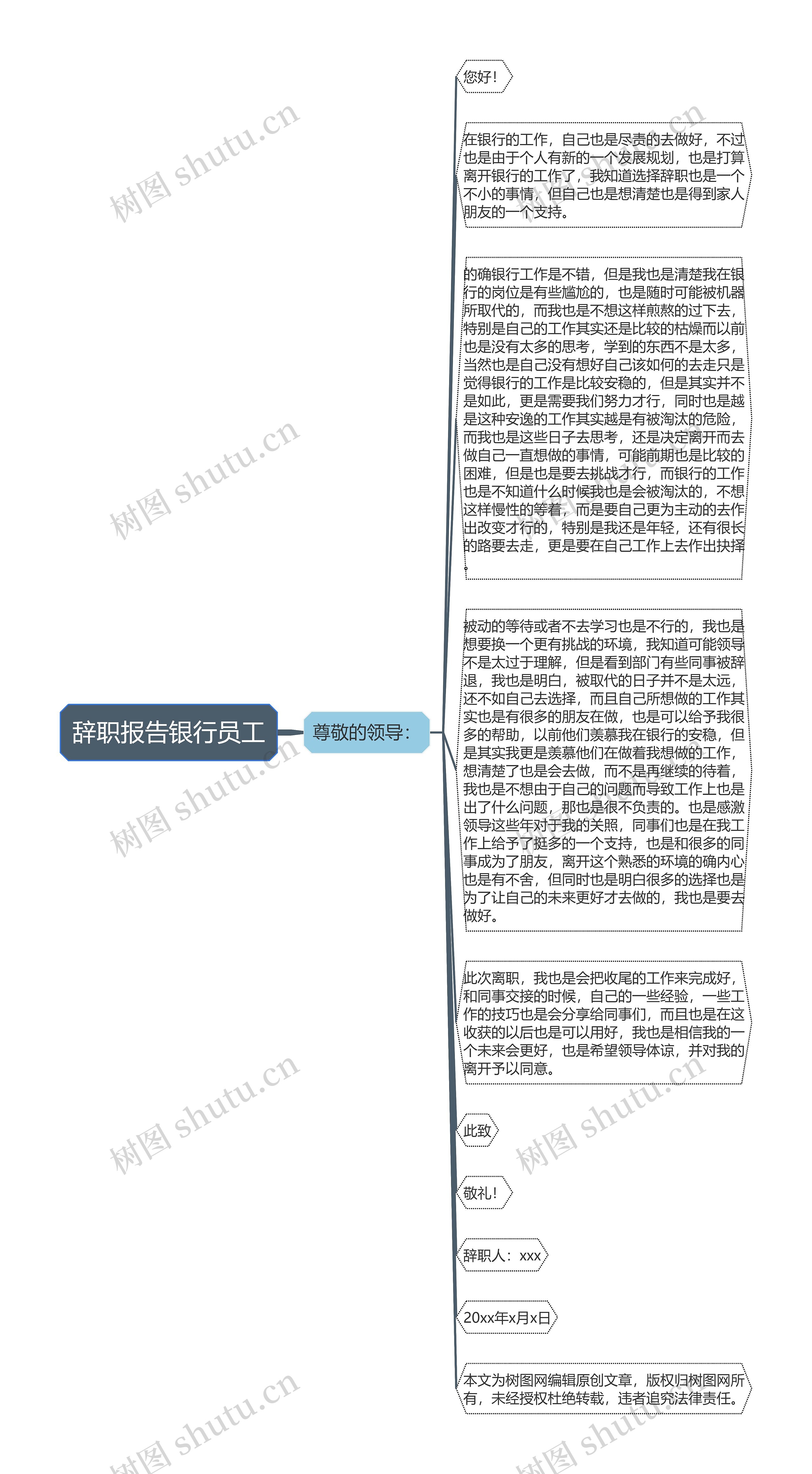 辞职报告银行员工思维导图