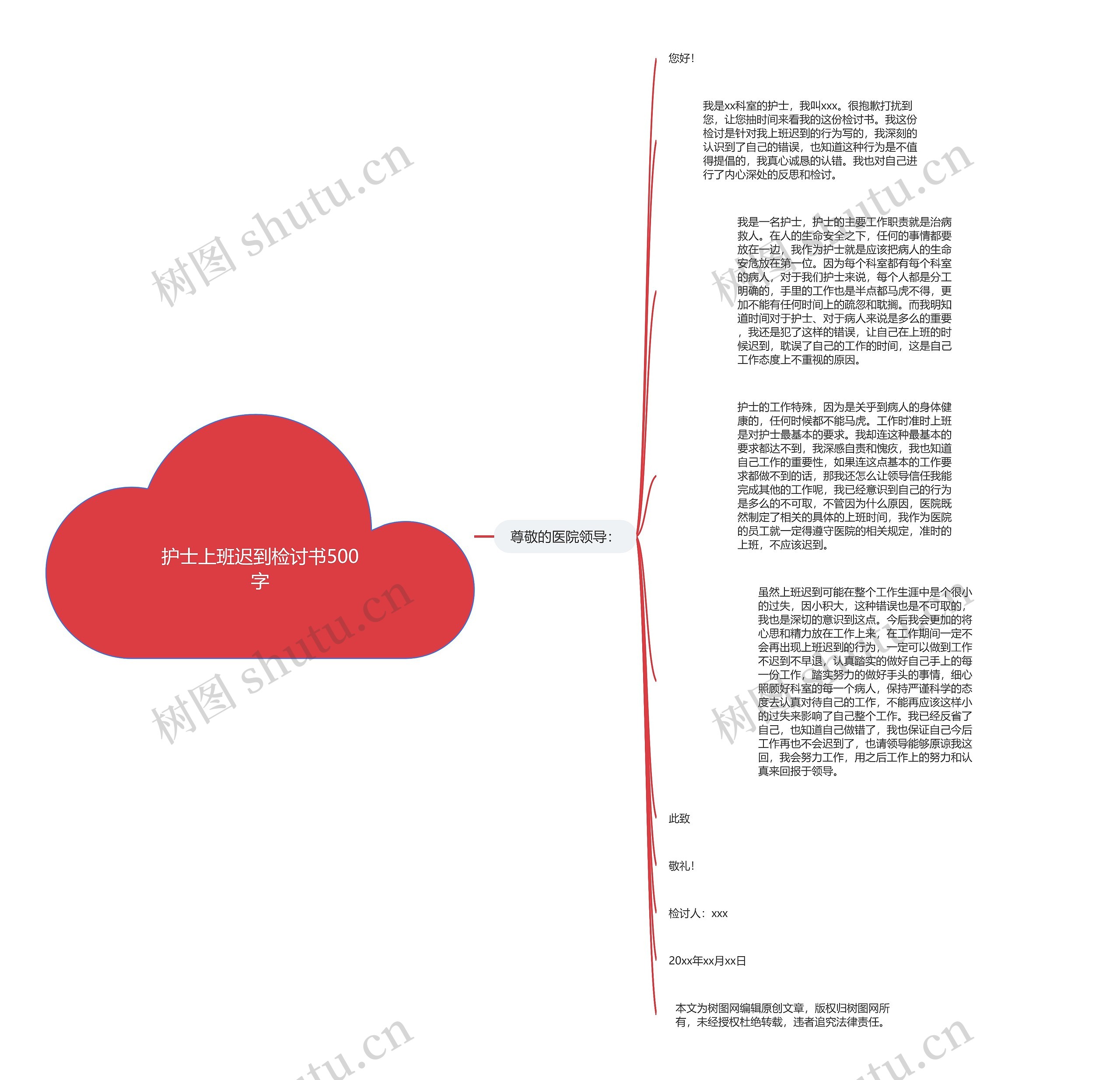 护士上班迟到检讨书500字思维导图