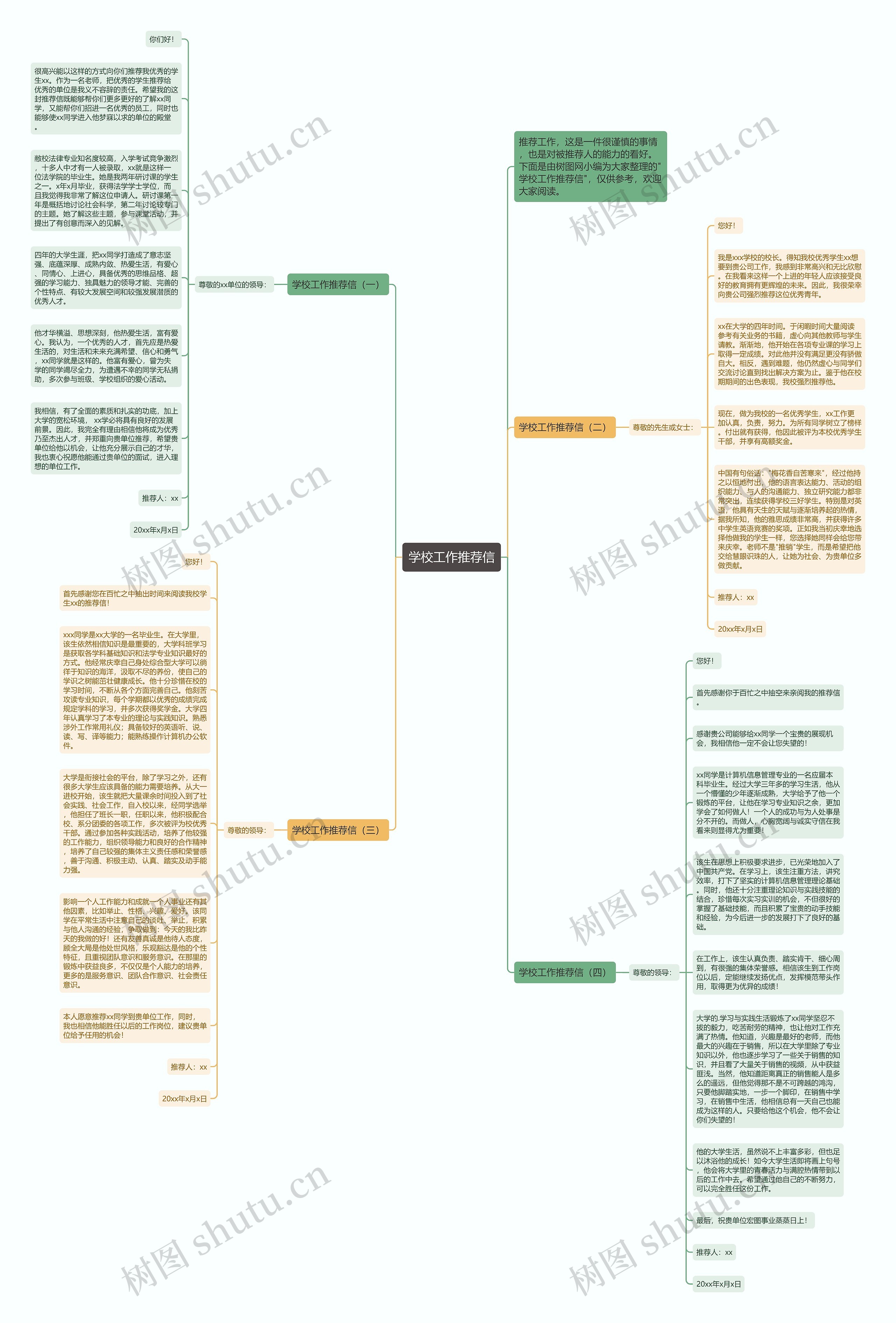 学校工作推荐信思维导图