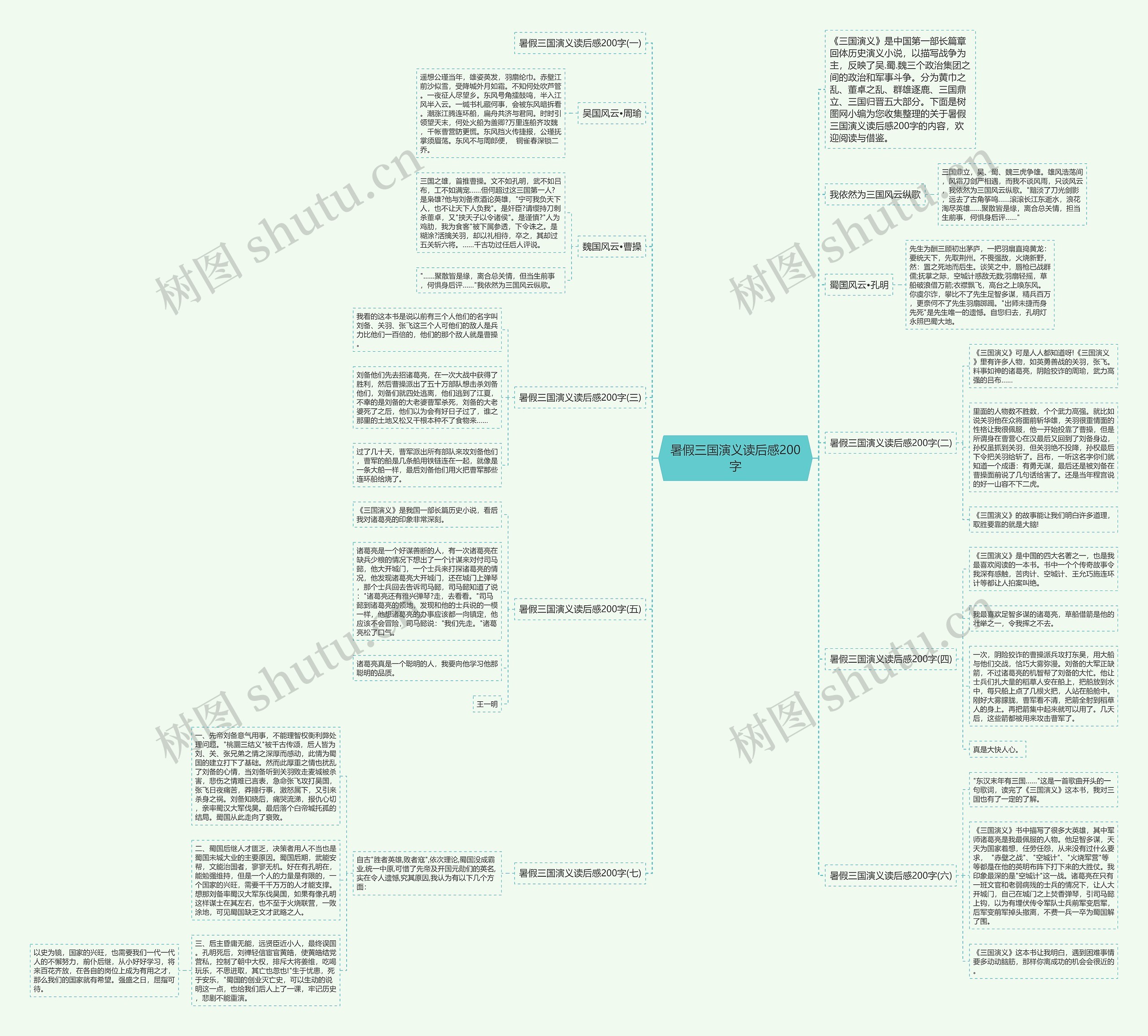 暑假三国演义读后感200字思维导图