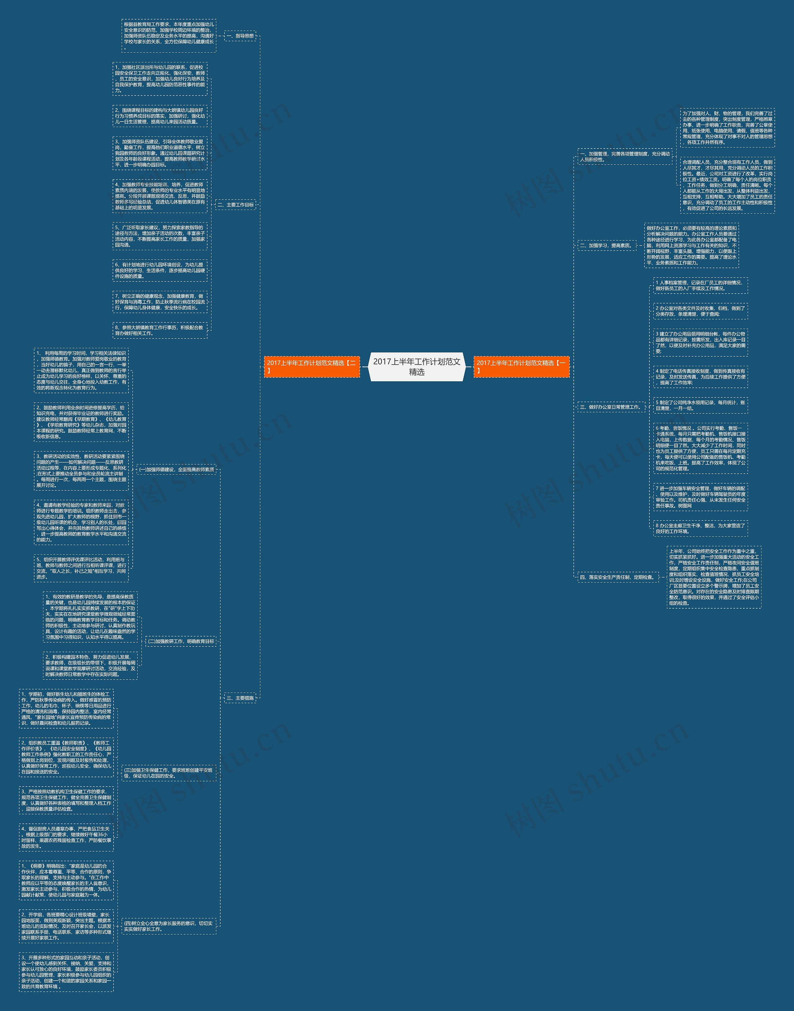 2017上半年工作计划范文精选思维导图
