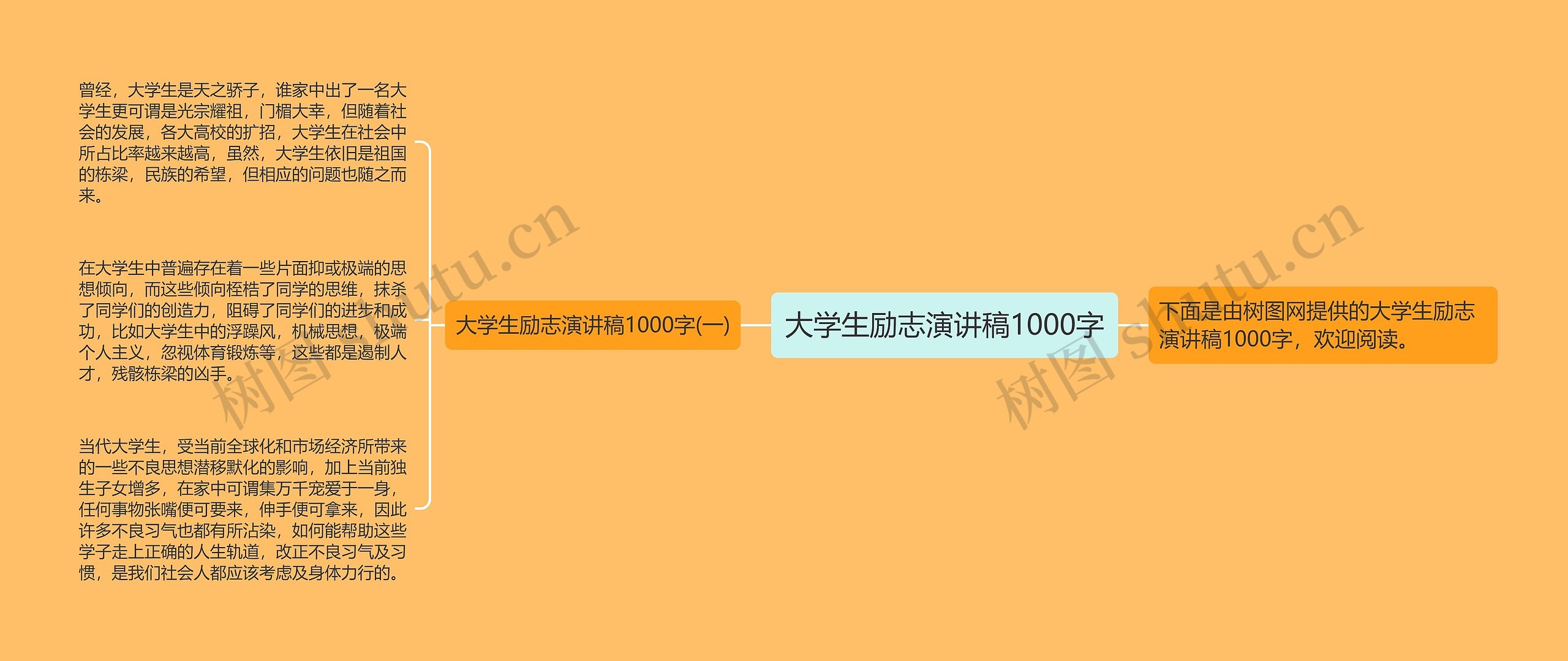 大学生励志演讲稿1000字思维导图