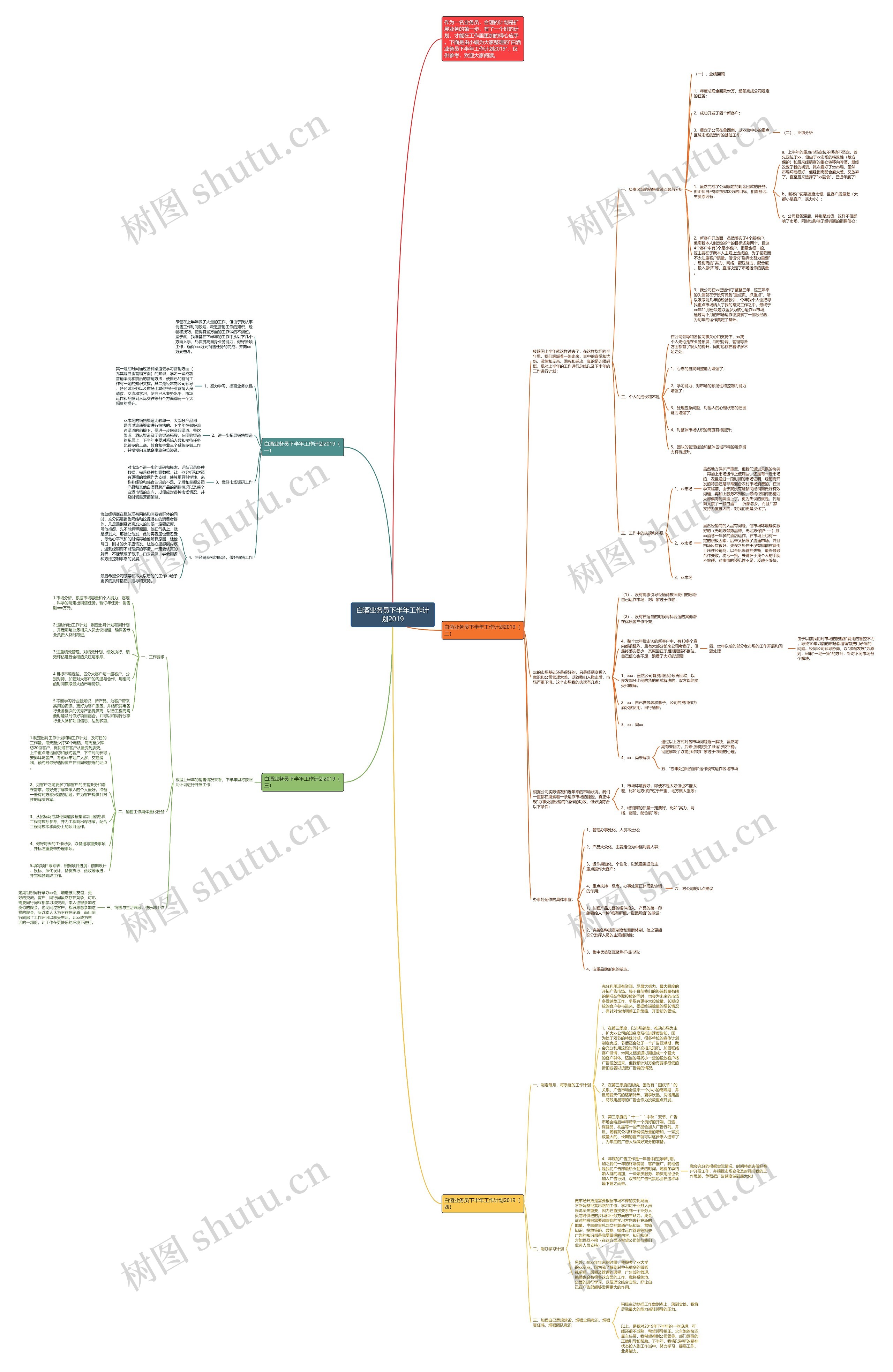 白酒业务员下半年工作计划2019思维导图