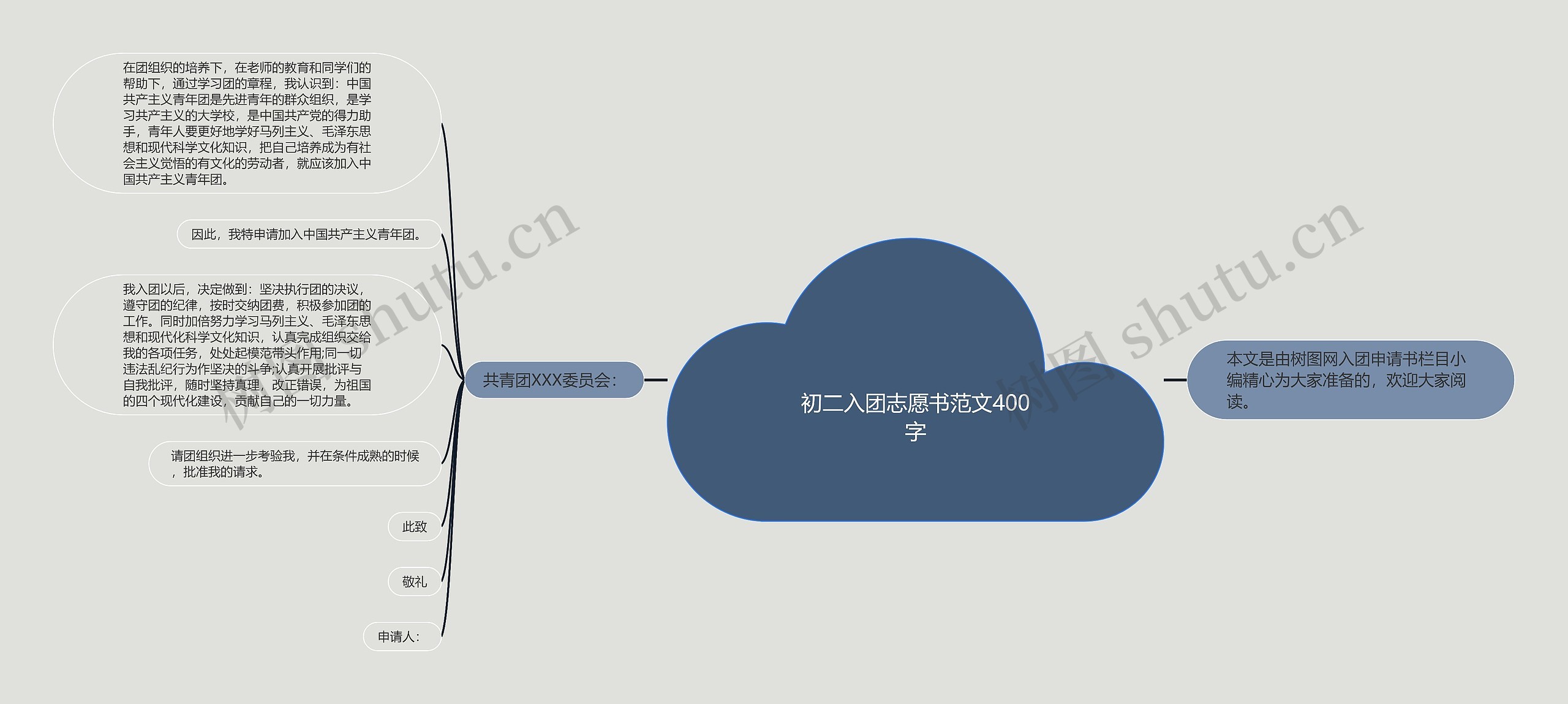 初二入团志愿书范文400字思维导图