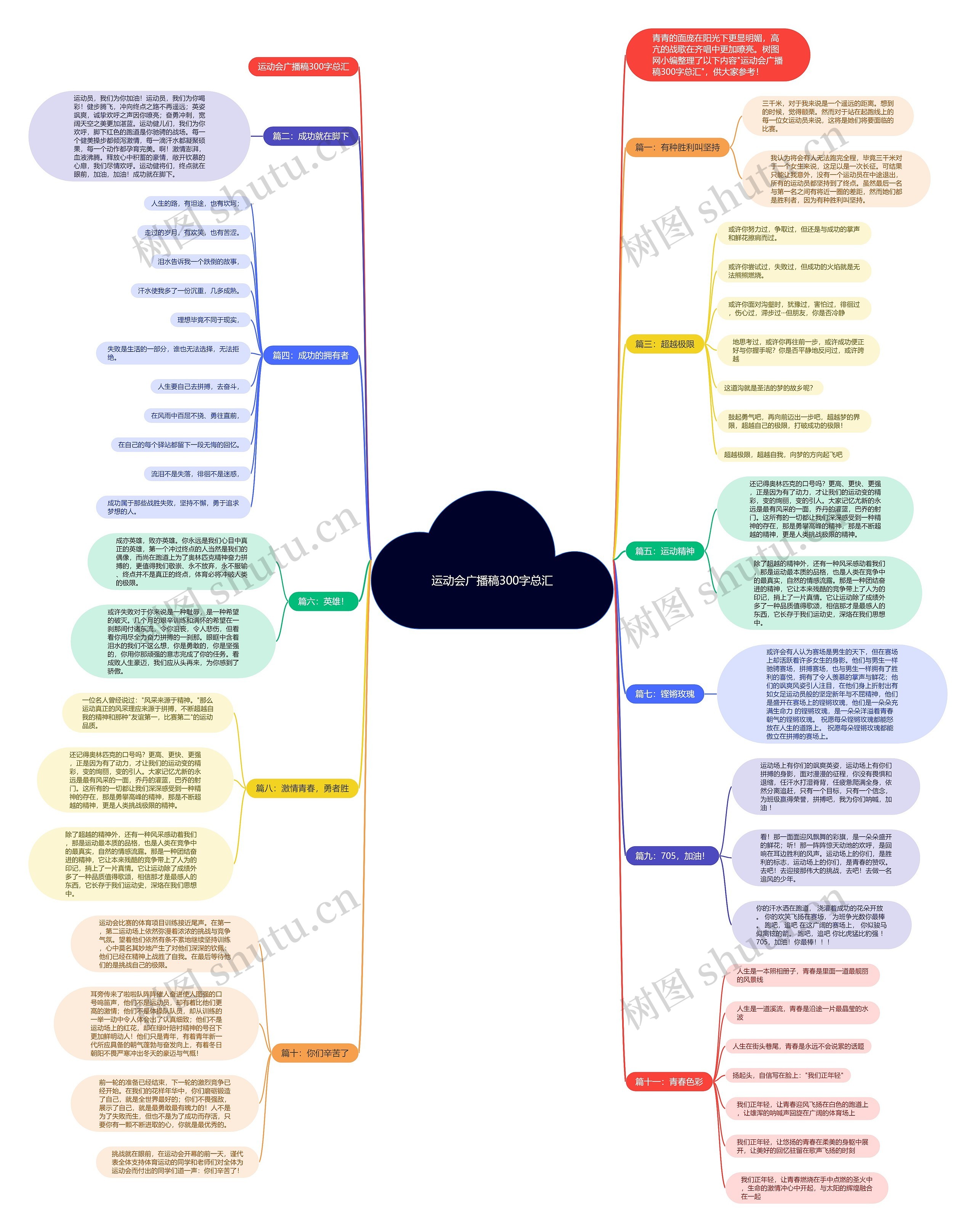 运动会广播稿300字总汇思维导图