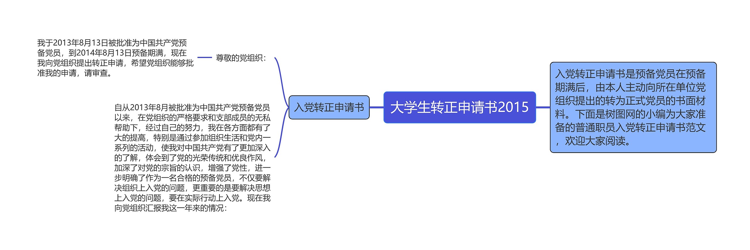 大学生转正申请书2015思维导图