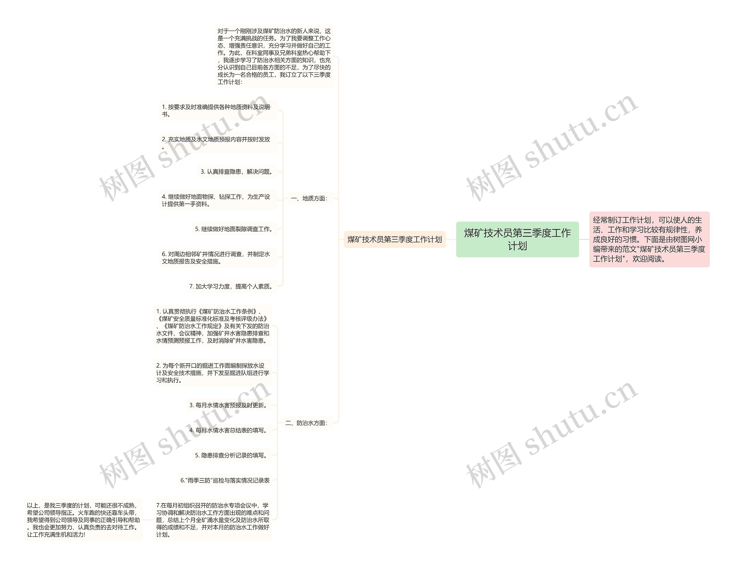 煤矿技术员第三季度工作计划思维导图