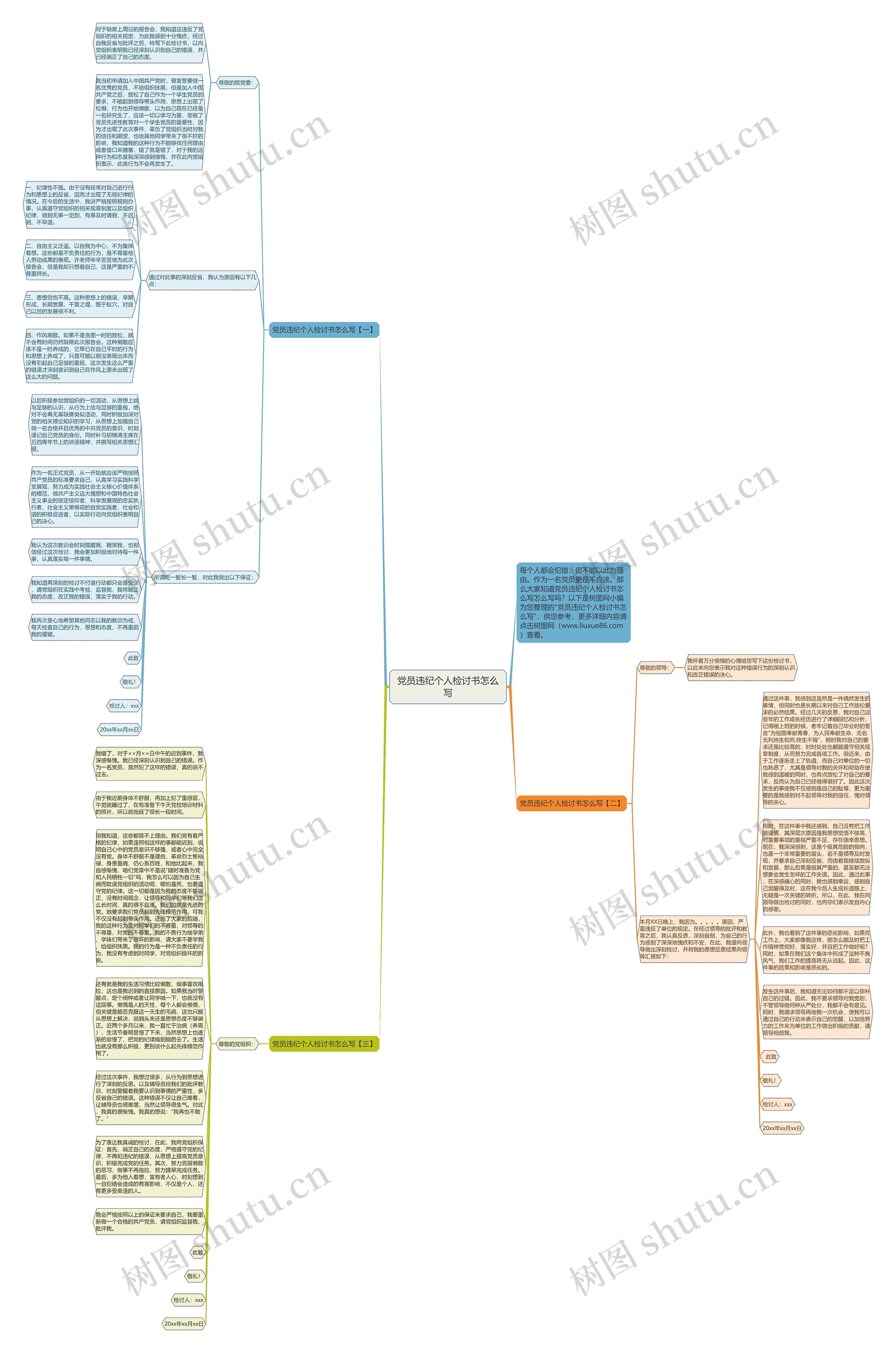 党员违纪个人检讨书怎么写思维导图