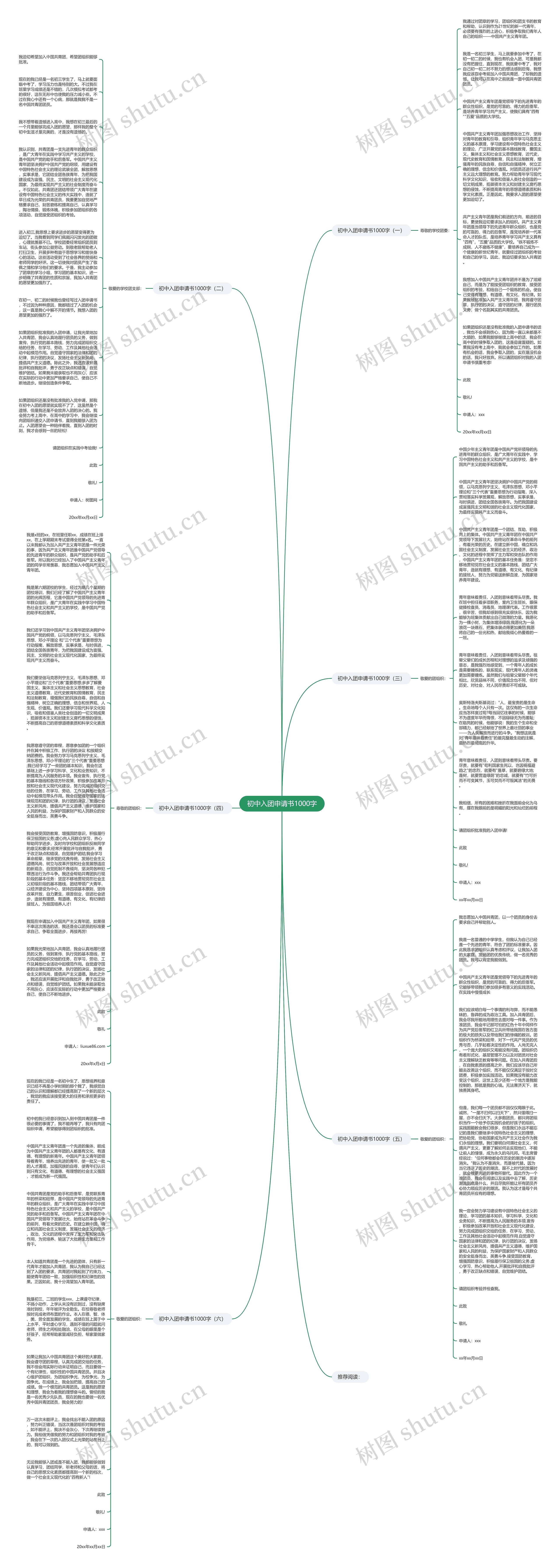 初中入团申请书1000字思维导图