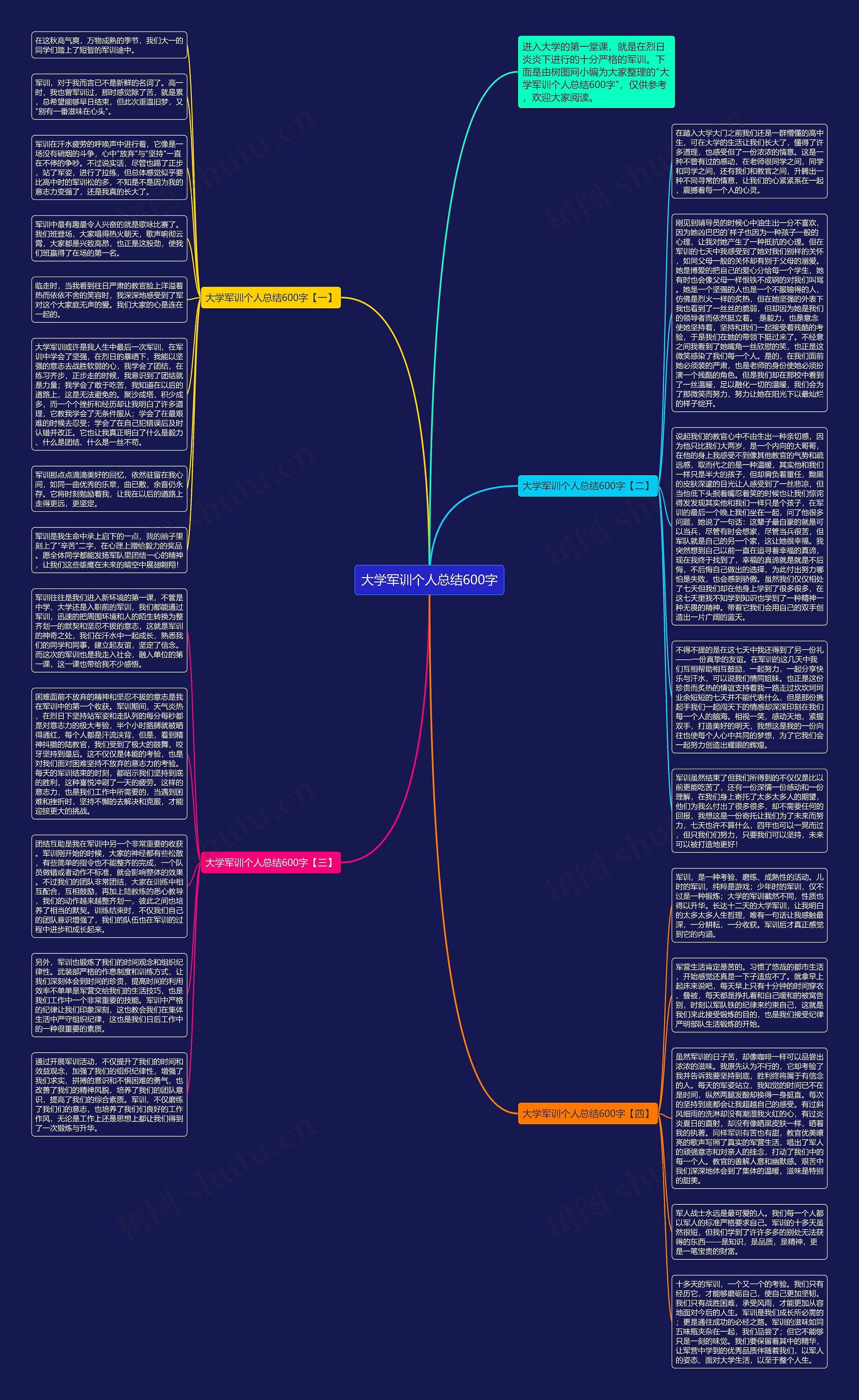 大学军训个人总结600字思维导图
