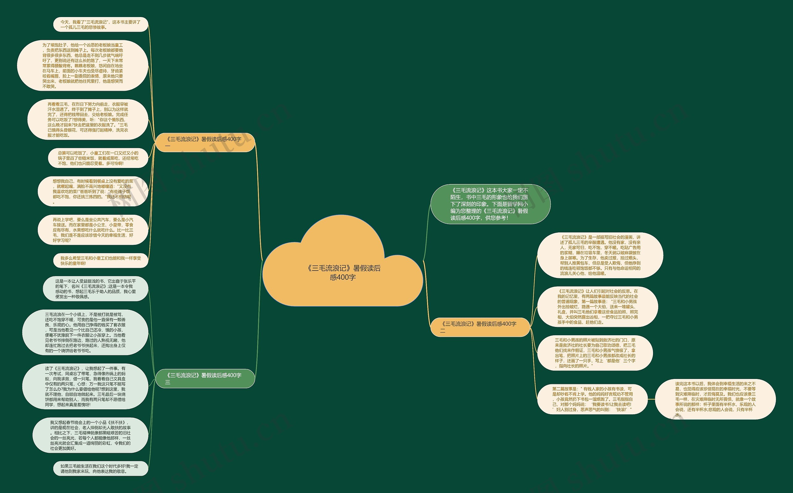 《三毛流浪记》暑假读后感400字思维导图