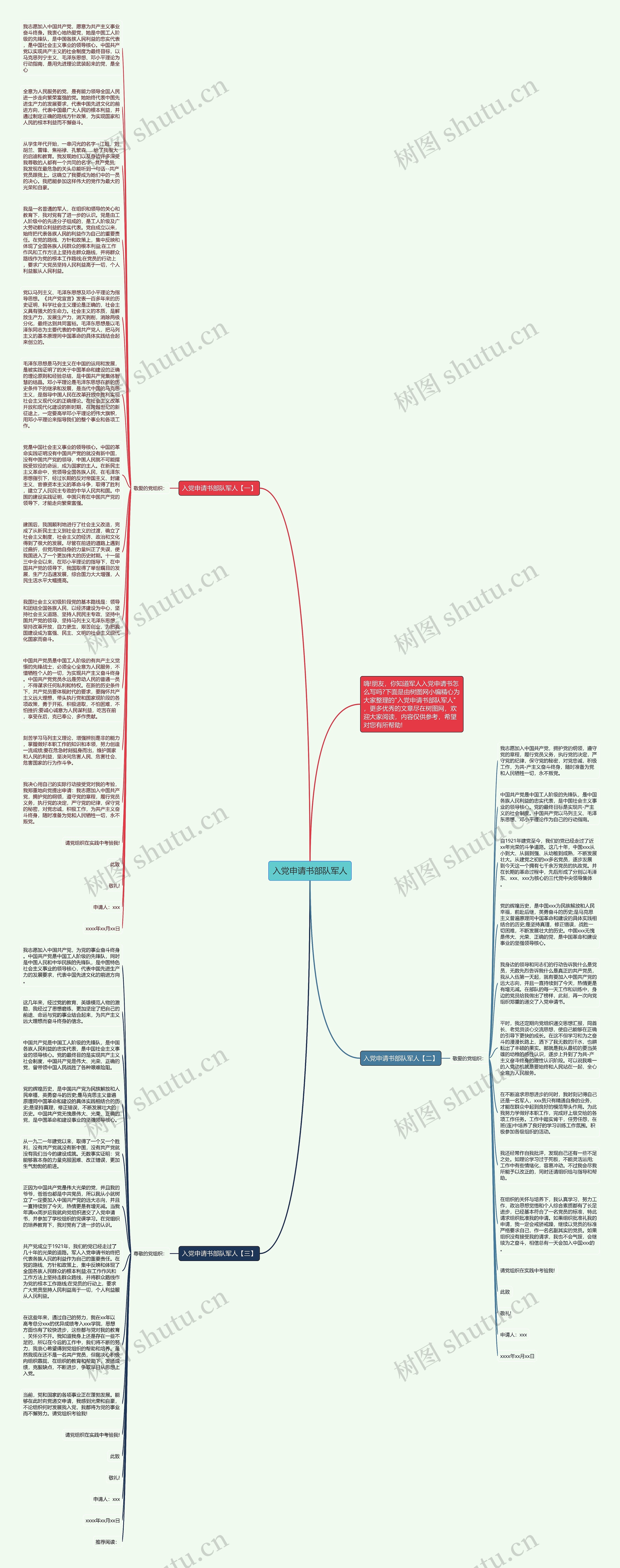 入党申请书部队军人思维导图