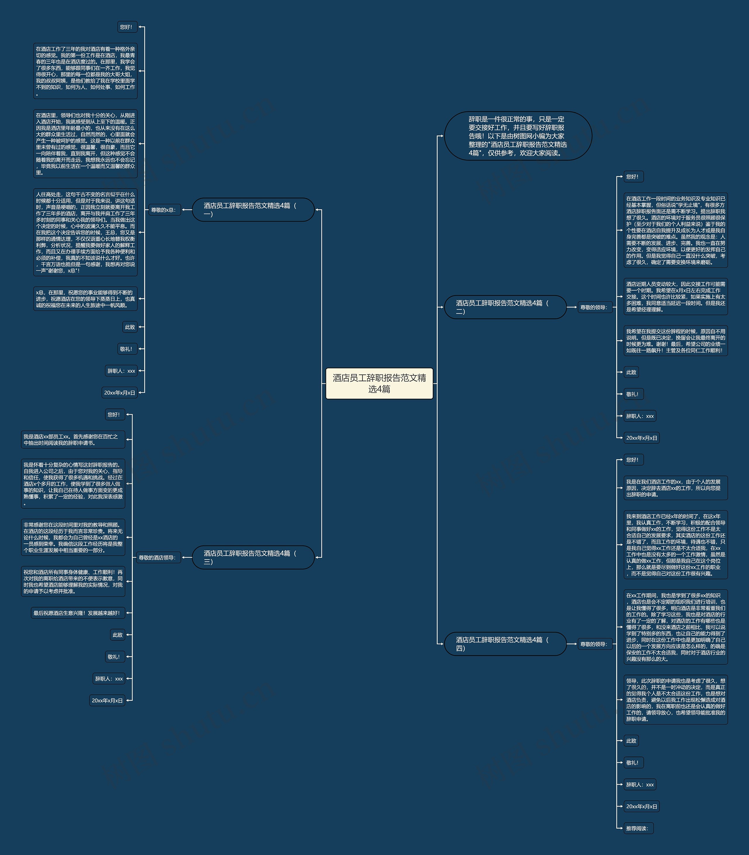 酒店员工辞职报告范文精选4篇思维导图