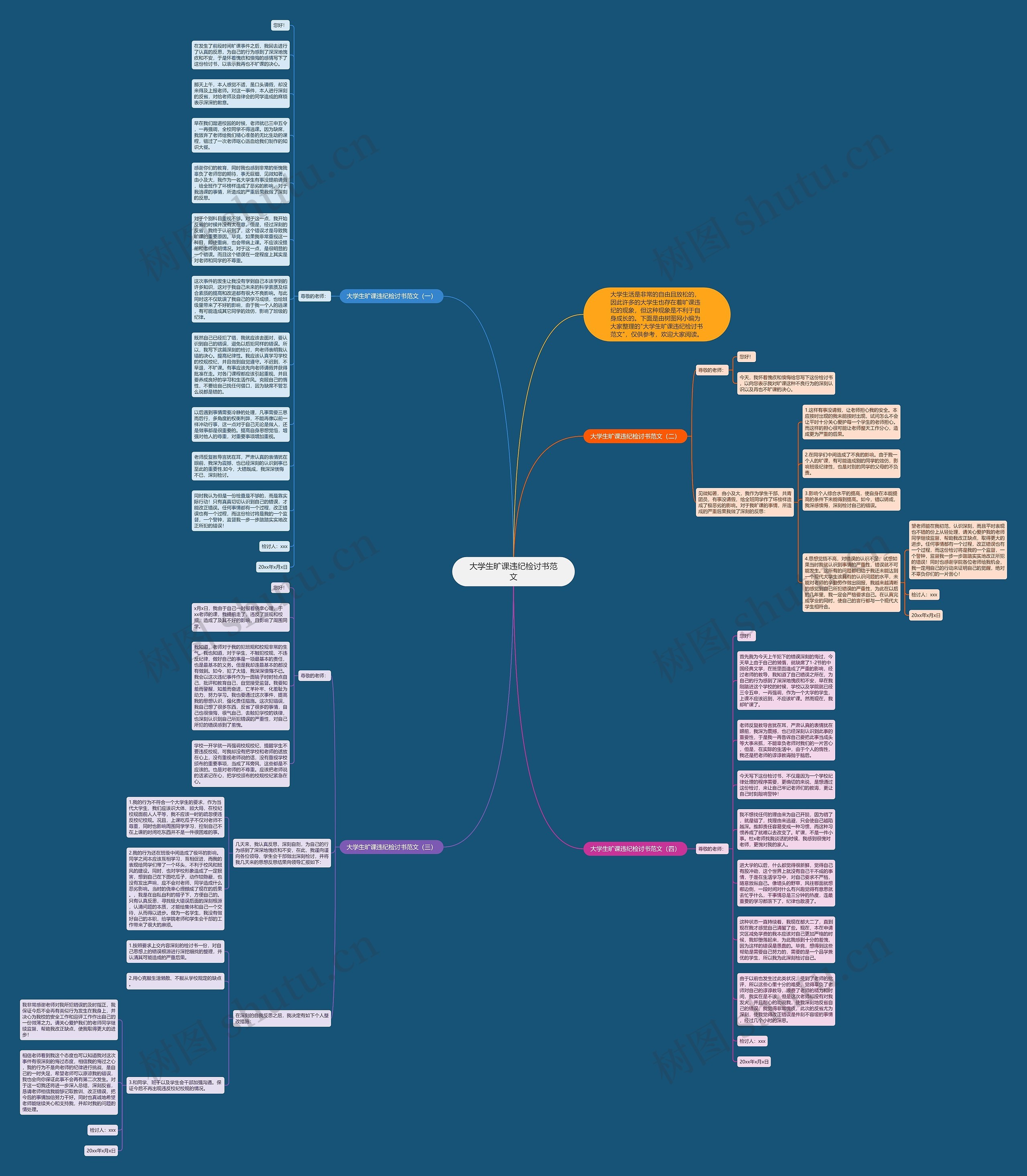 大学生旷课违纪检讨书范文思维导图
