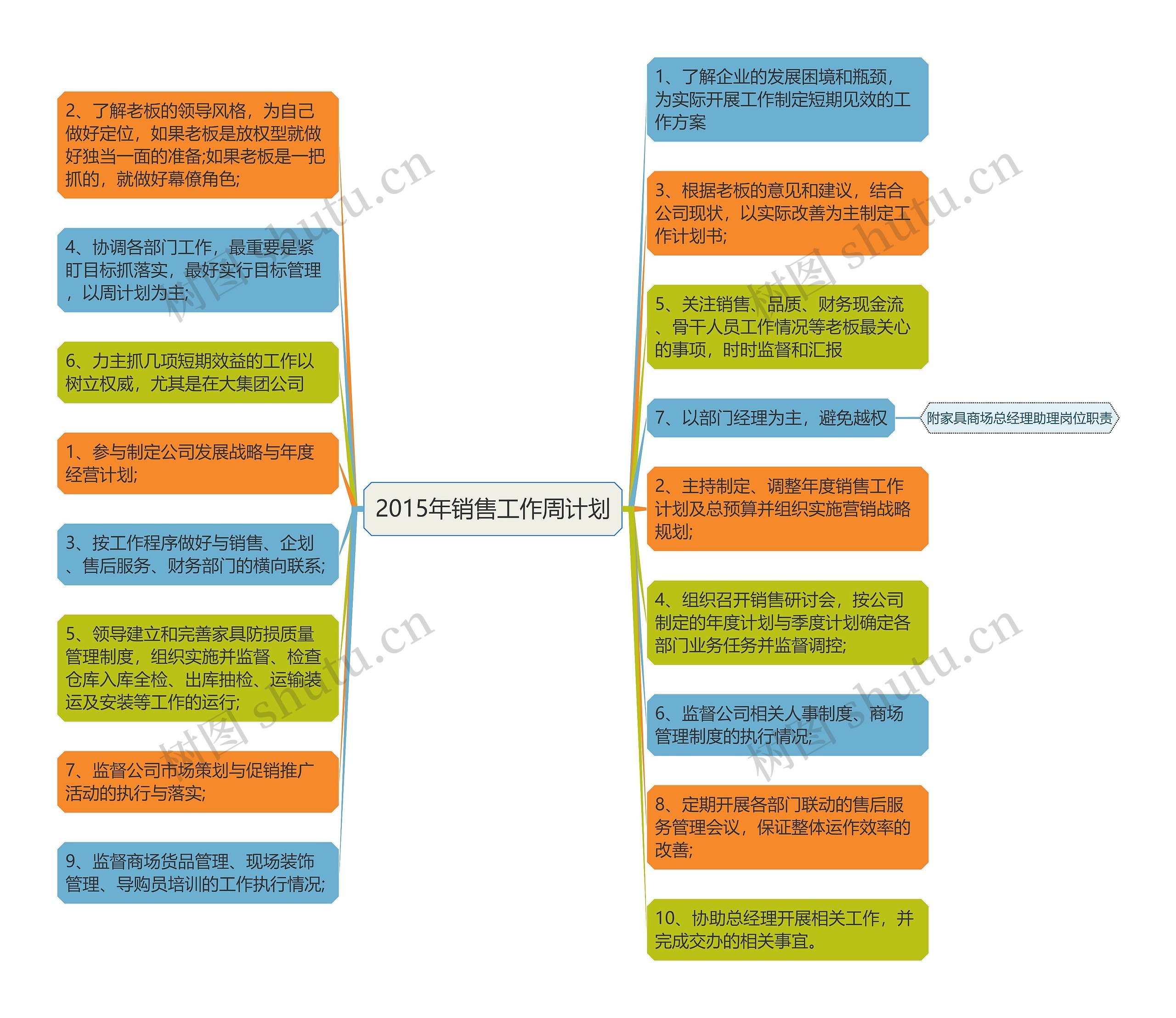 2015年销售工作周计划