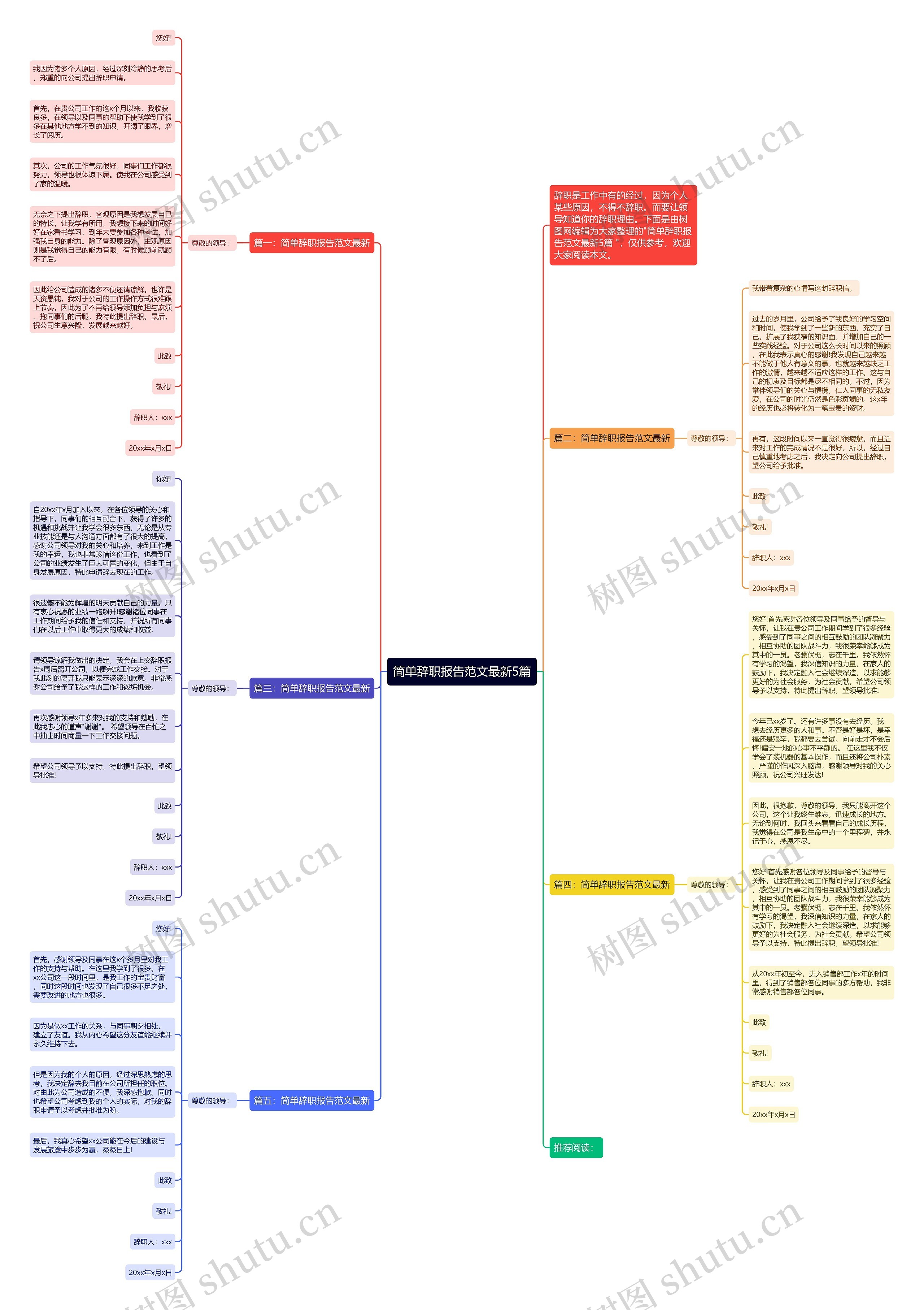 简单辞职报告范文最新5篇思维导图