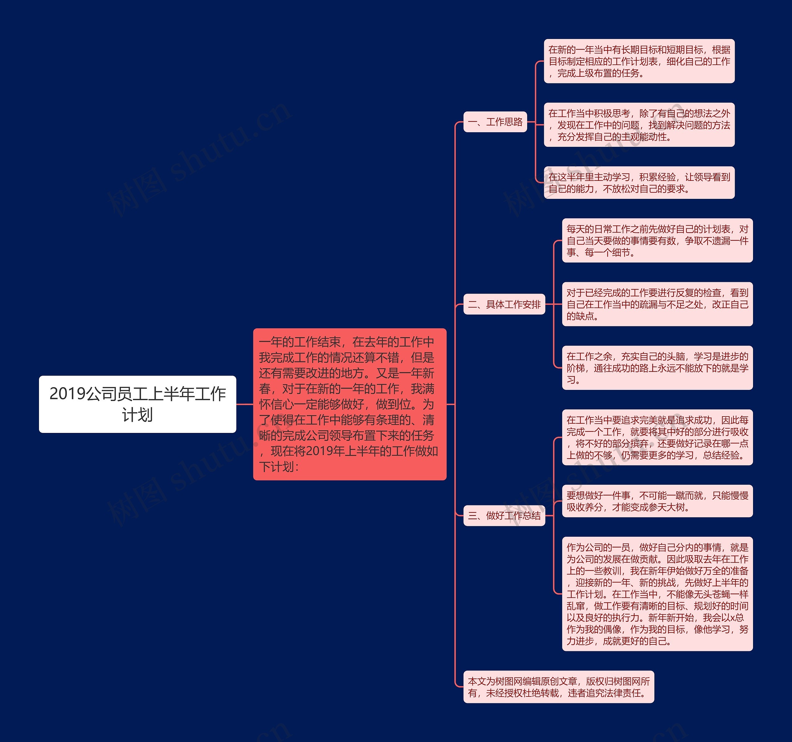 2019公司员工上半年工作计划思维导图