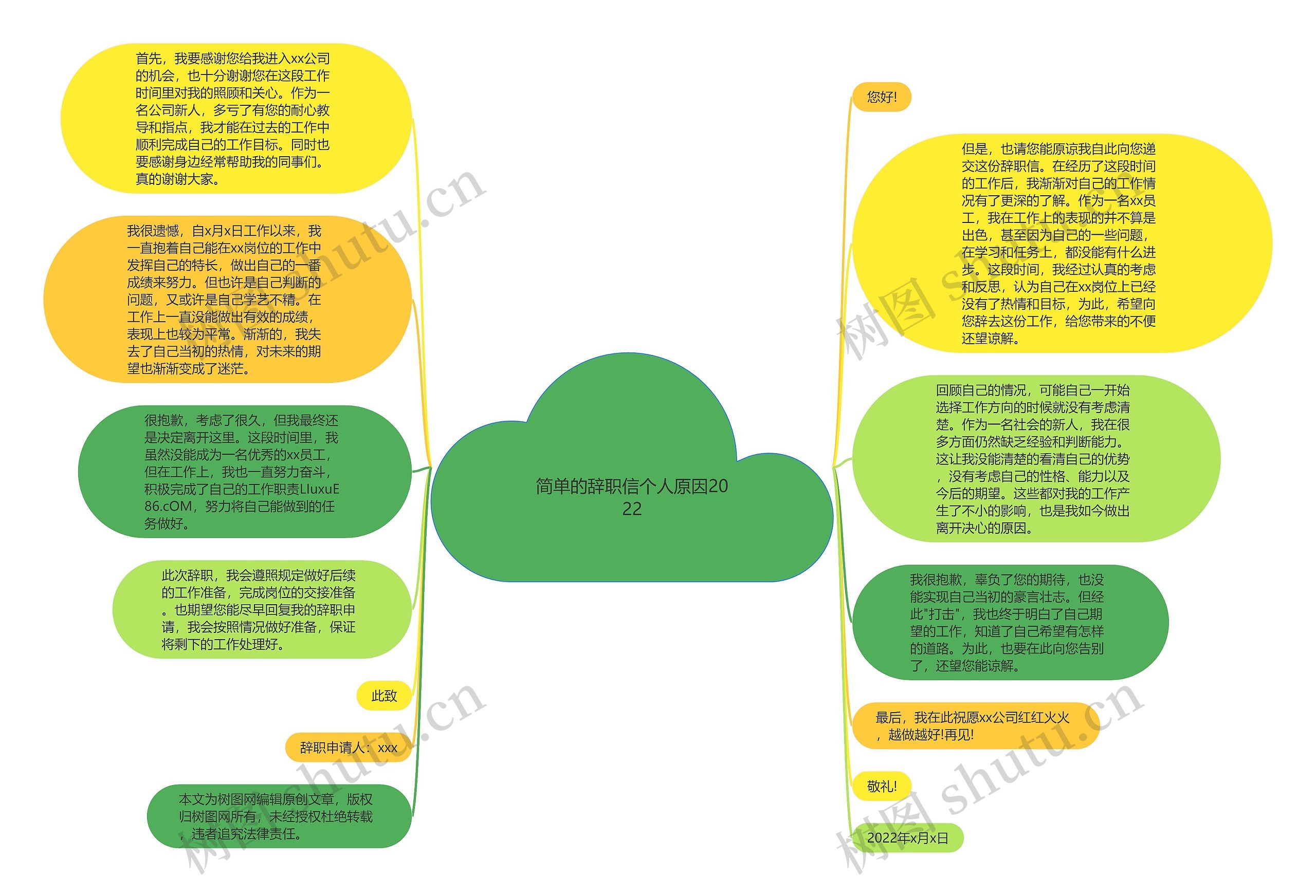 简单的辞职信个人原因2022思维导图