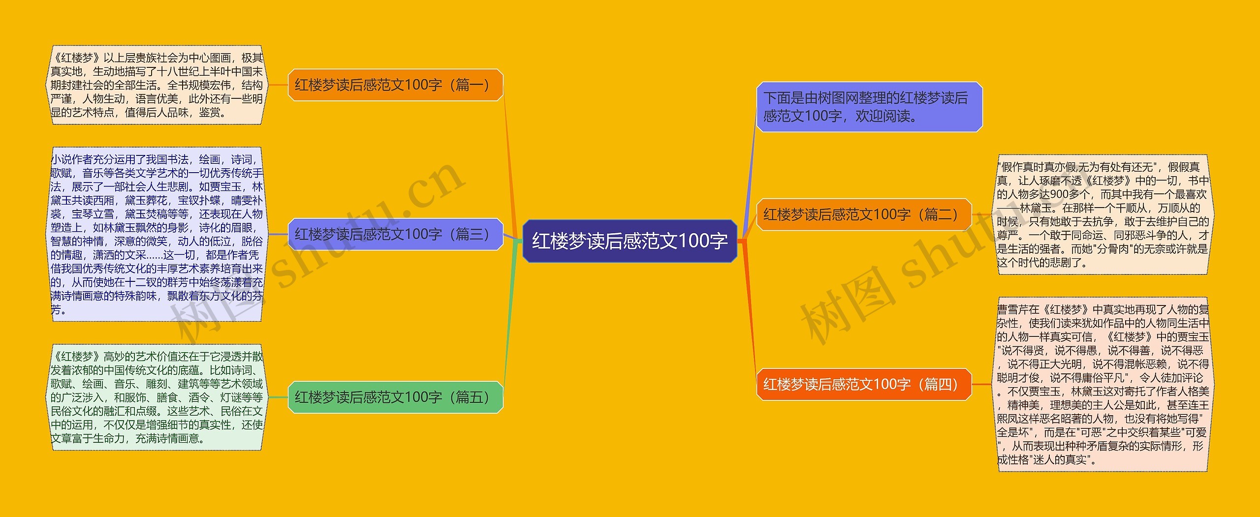 红楼梦读后感范文100字思维导图